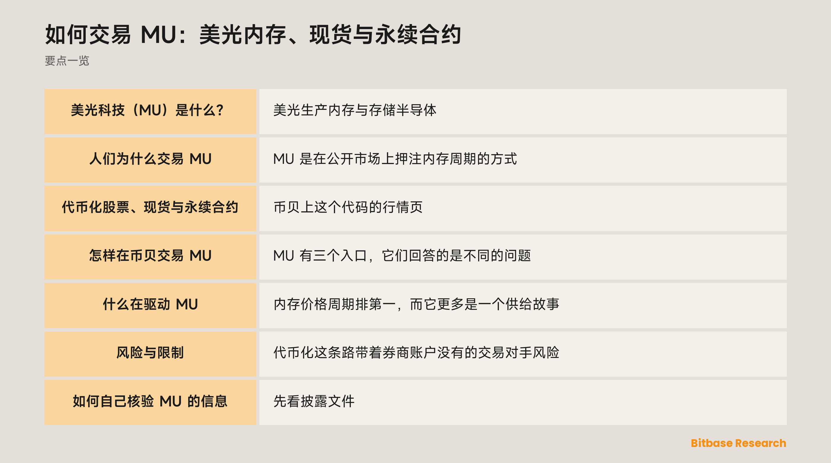 在币贝交易 MU：代币化股票是什么、永续合约差在哪，以及什么在驱动美光