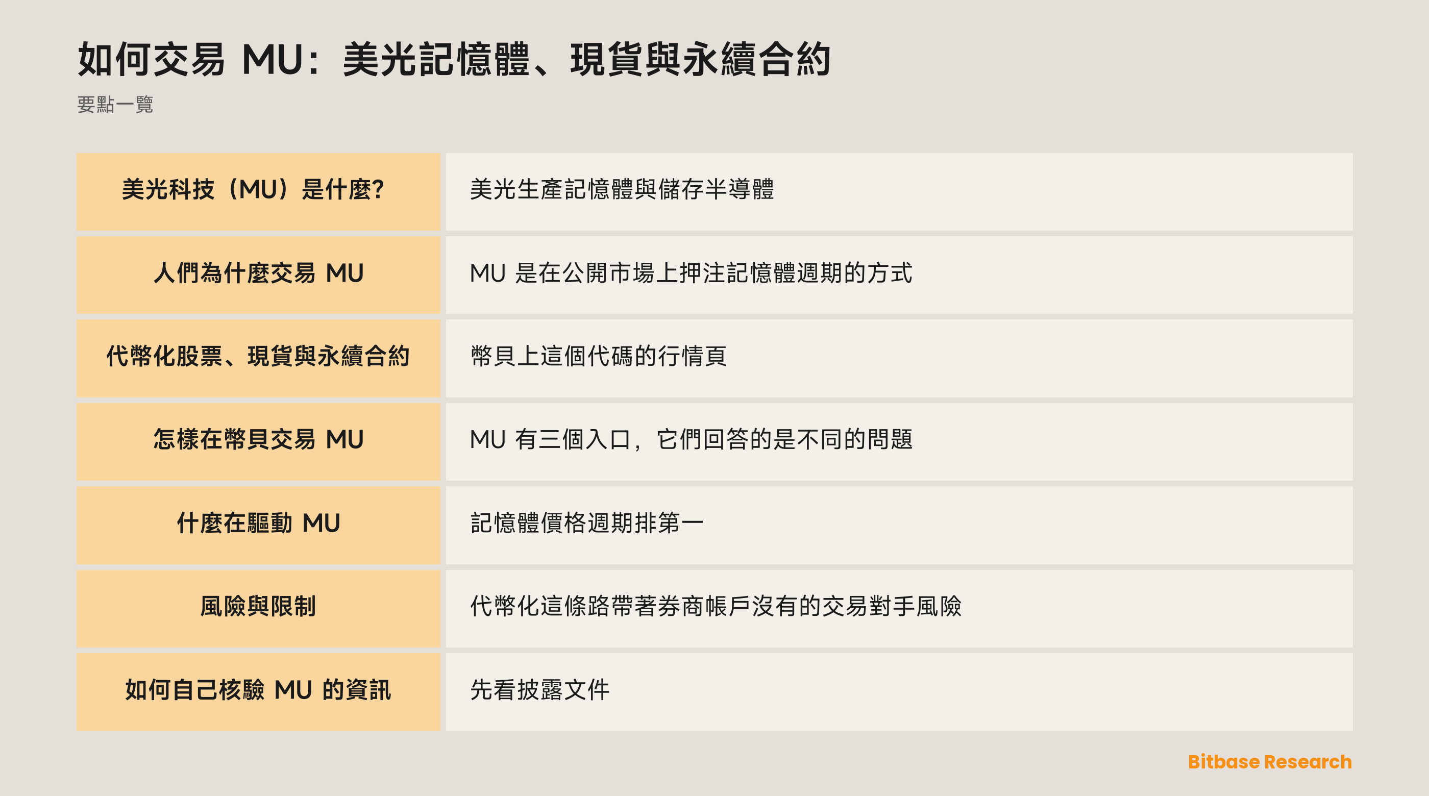 在幣貝交易 MU：代幣化股票是什麼、永續合約差在哪，以及什麼在驅動美光