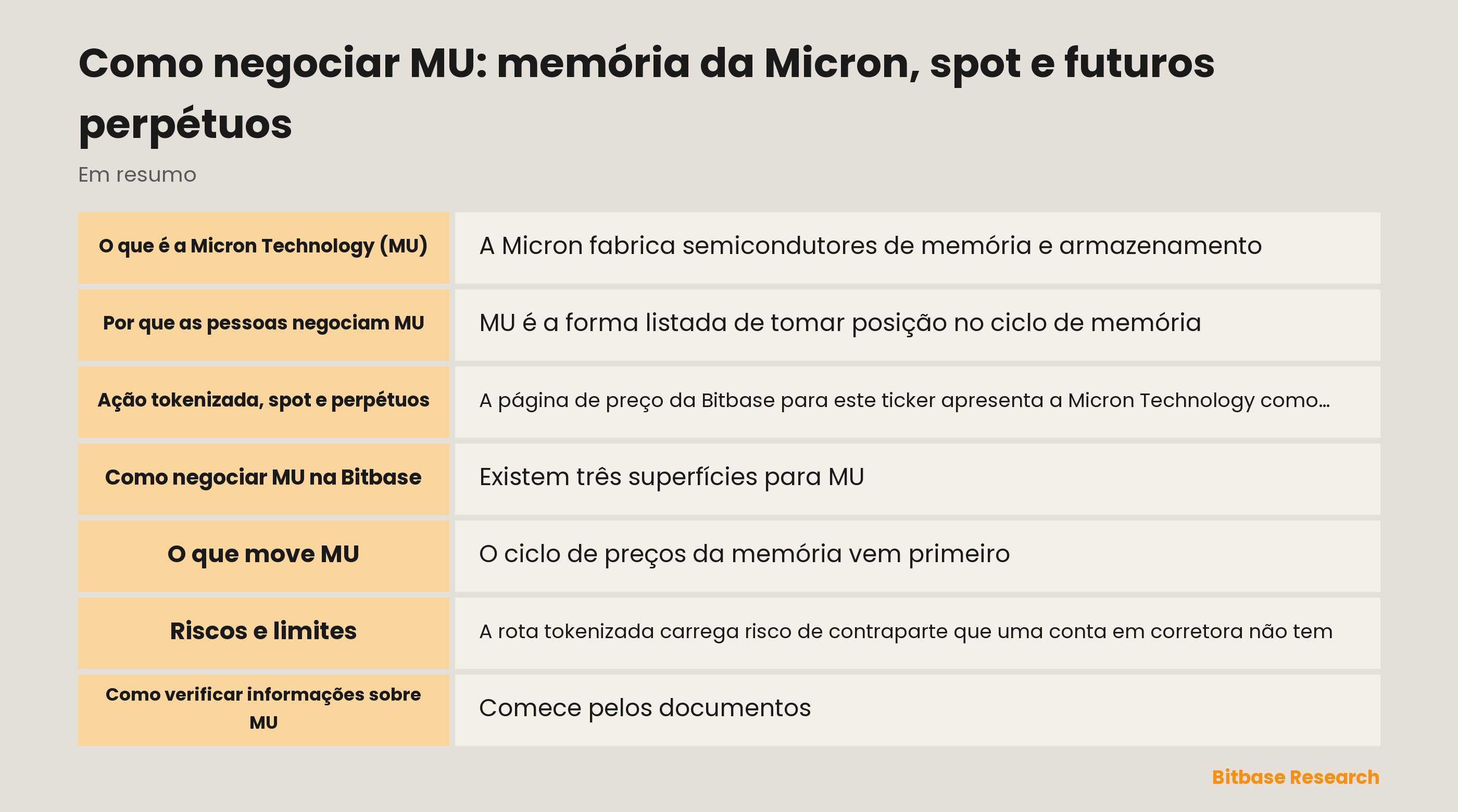 Como negociar MU na Bitbase: o que é a ação tokenizada, como o perpétuo difere e o que move a Micron