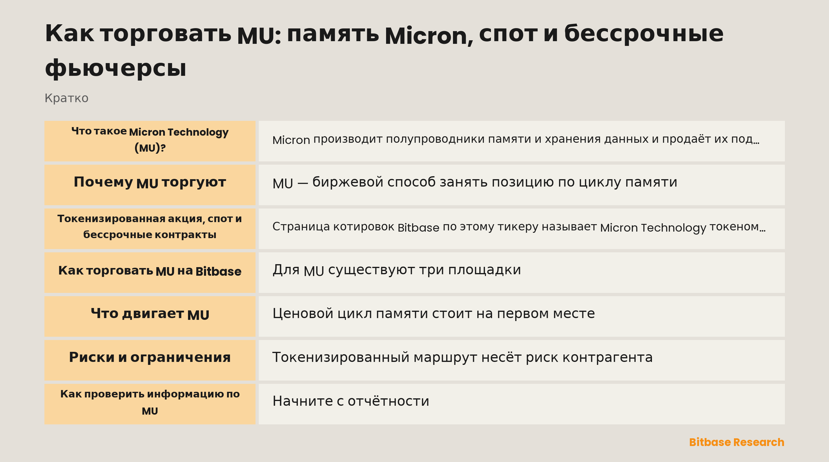 Как торговать MU на Bitbase: что такое токенизированная акция, чем отличается бессрочный контракт и что двигает Micron