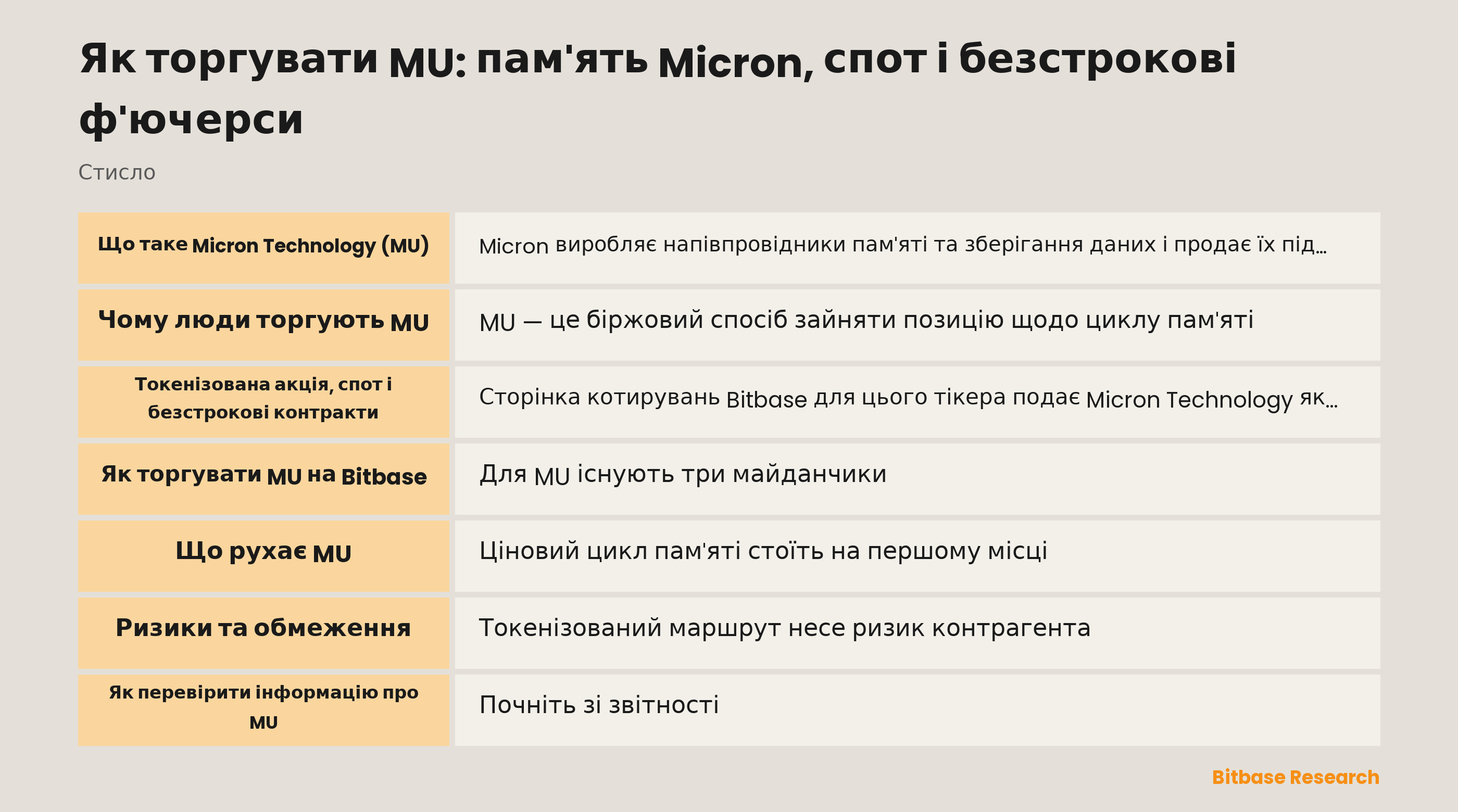 Як торгувати MU на Bitbase: що таке токенізована акція, чим відрізняється безстроковий контракт і що рухає Micron