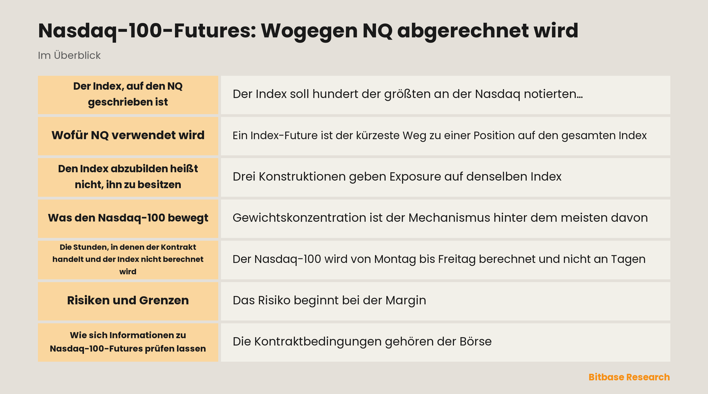 Nasdaq-100-Futures: Wogegen NQ abgerechnet wird: die wichtigsten Punkte auf einen Blick