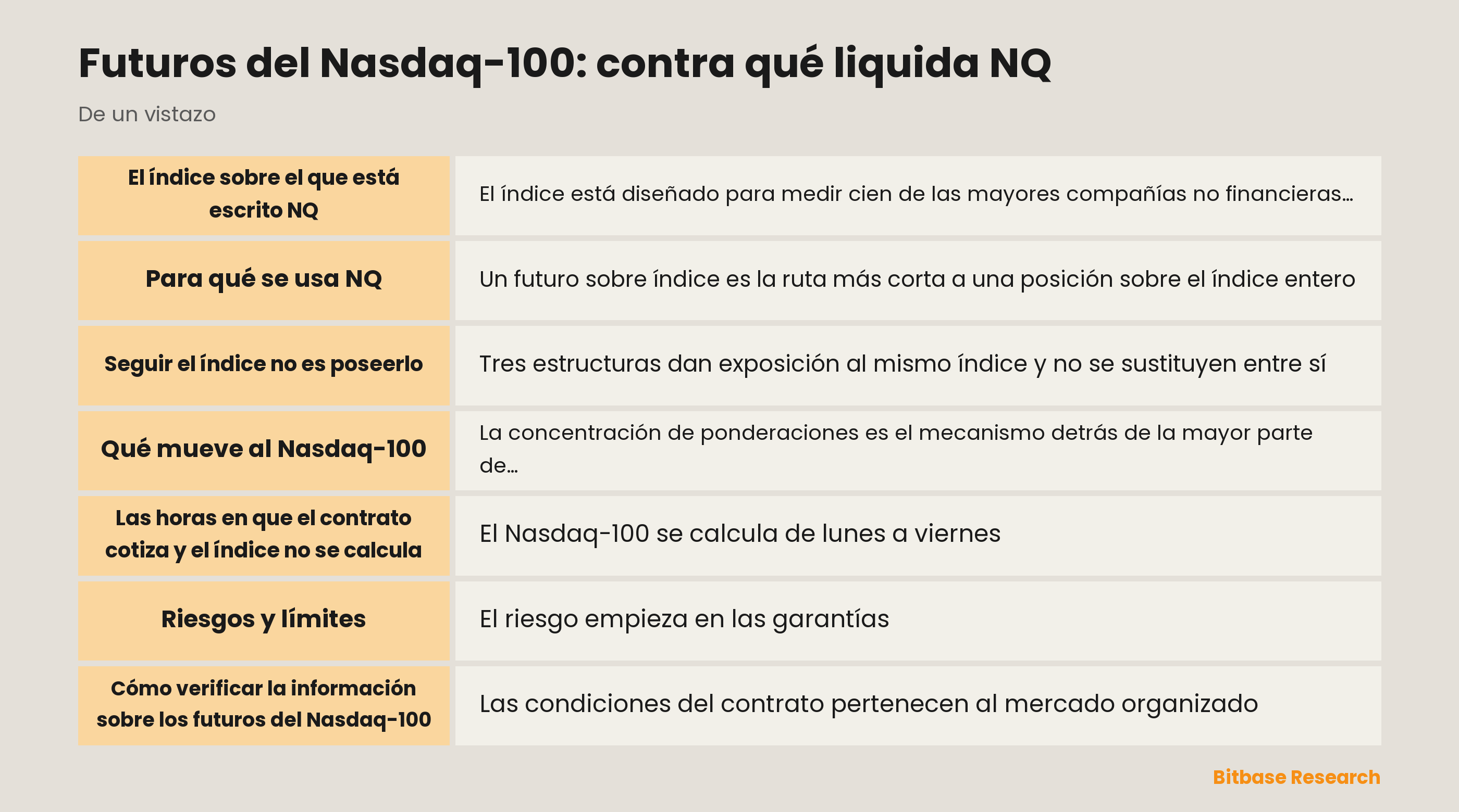 Futuros del Nasdaq-100: contra qué liquida NQ: puntos clave de un vistazo