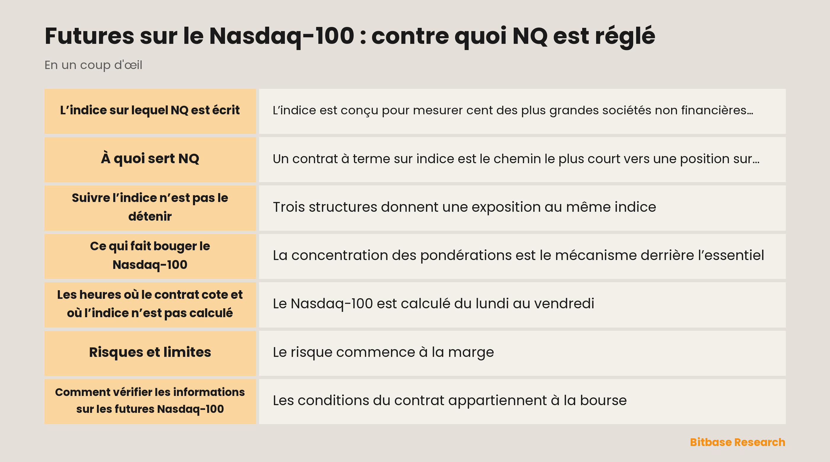 Futures sur le Nasdaq-100 : contre quoi NQ est réglé: les points clés en un coup d’œil