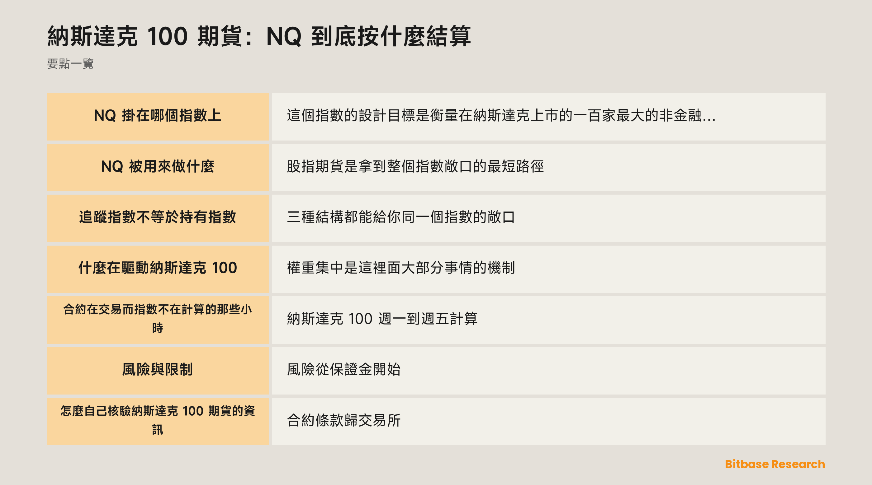 納斯達克 100 期貨：NQ 到底按什麼結算: 要點一覽圖