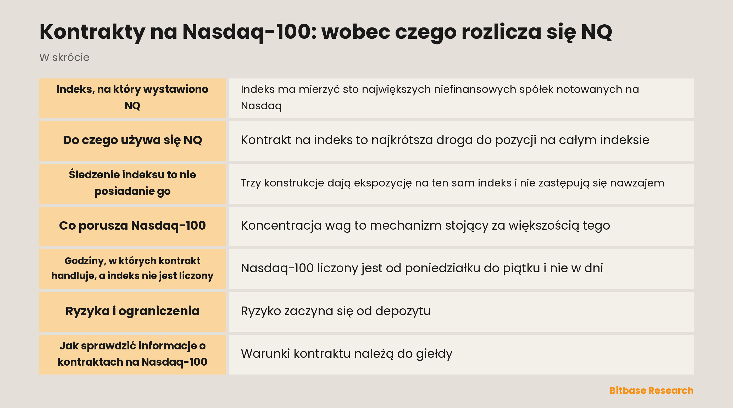 Kontrakty na Nasdaq-100: wobec czego rozlicza się NQ: najważniejsze informacje w skrócie