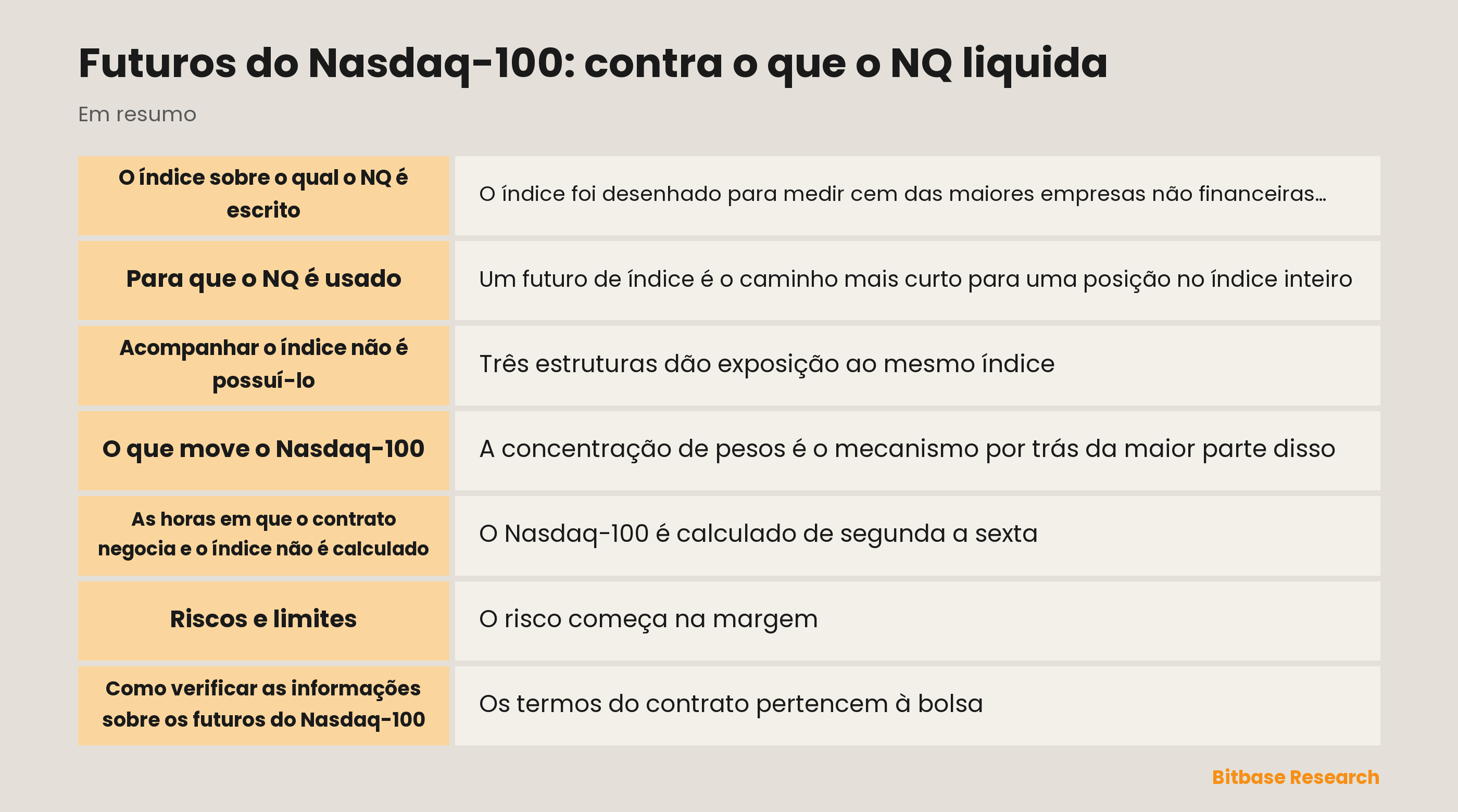 Futuros do Nasdaq-100: contra o que o NQ liquida: pontos principais em resumo