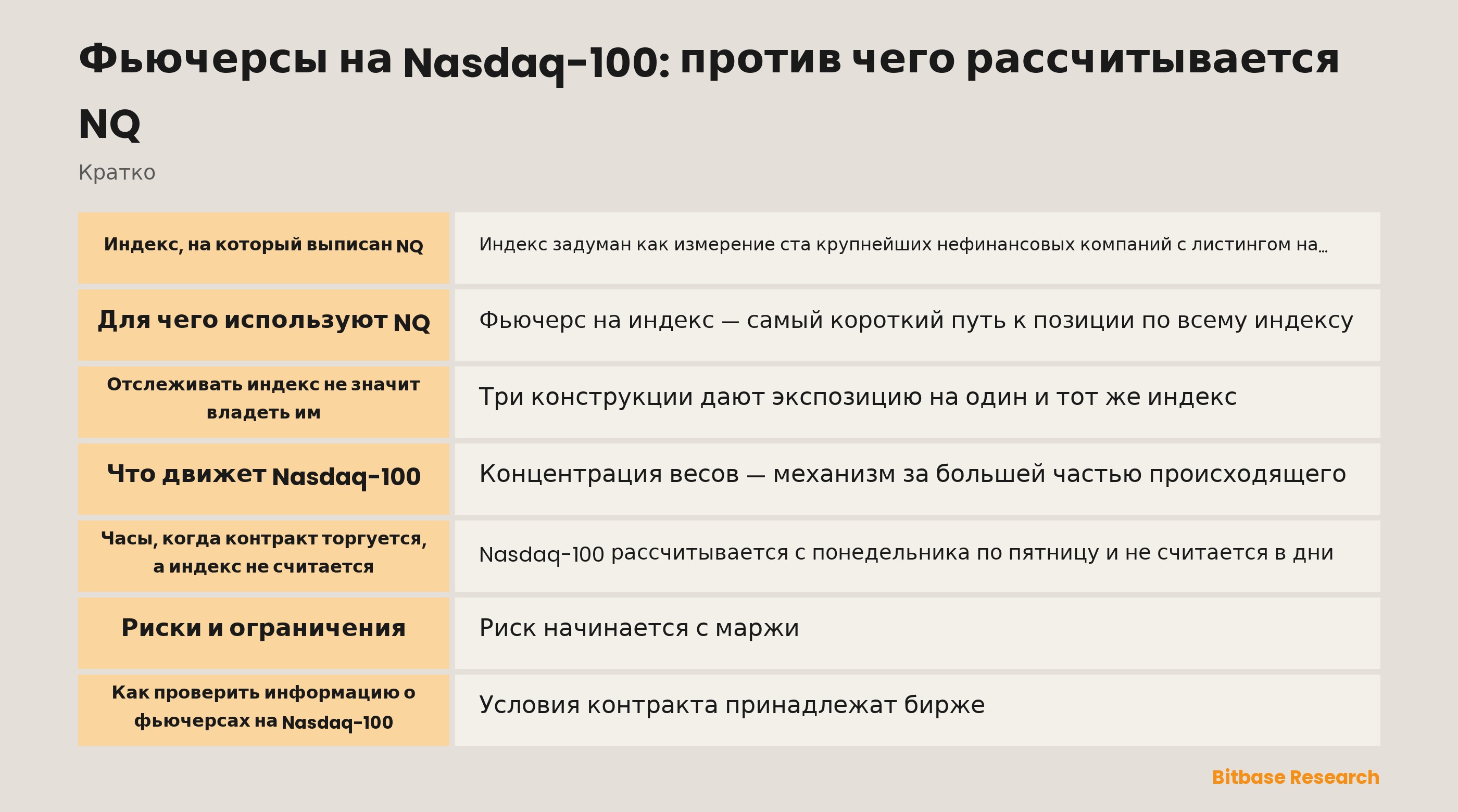 Фьючерсы на Nasdaq-100: против чего рассчитывается NQ: ключевые моменты кратко