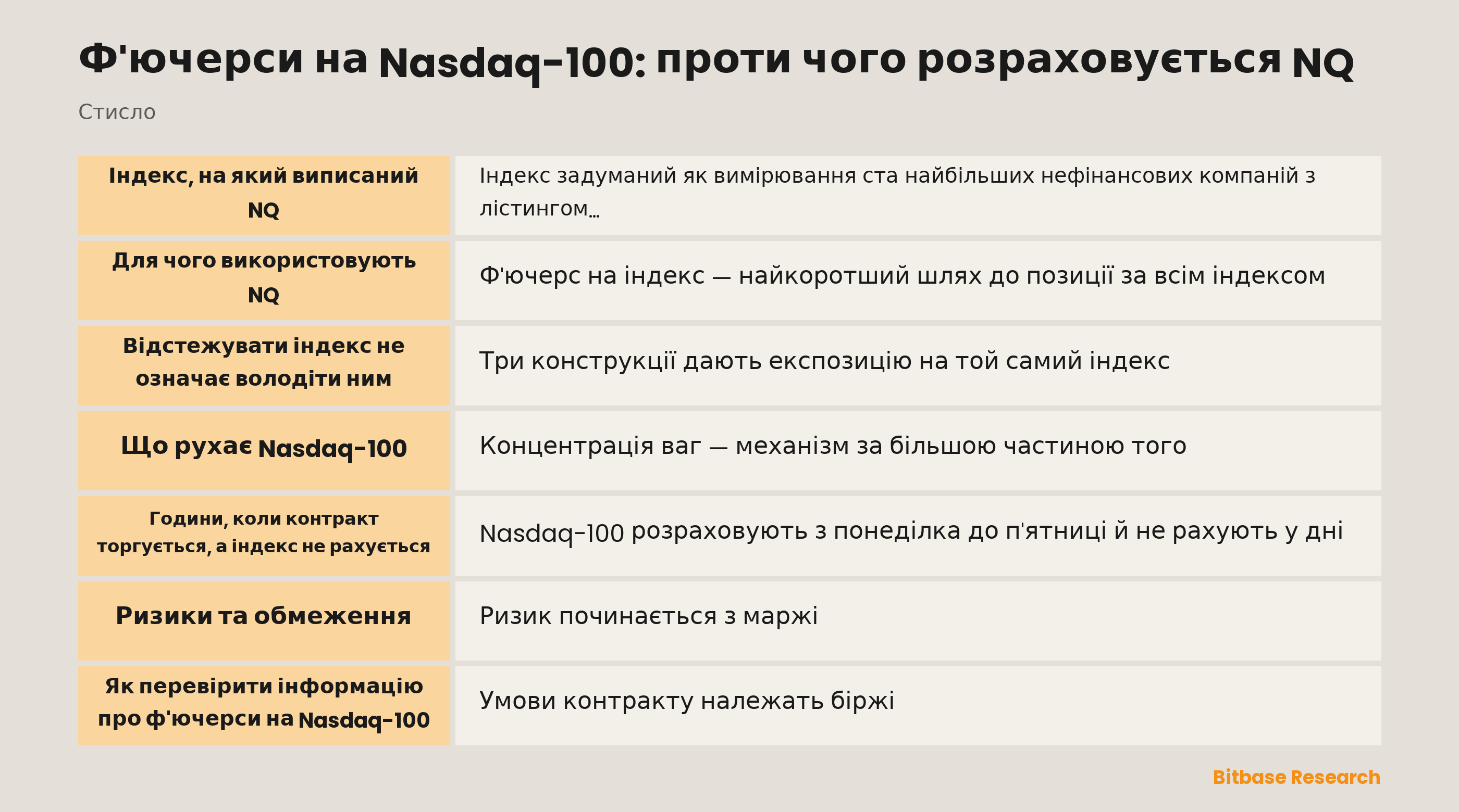 Ф'ючерси на Nasdaq-100: проти чого розраховується NQ: ключові моменти стисло