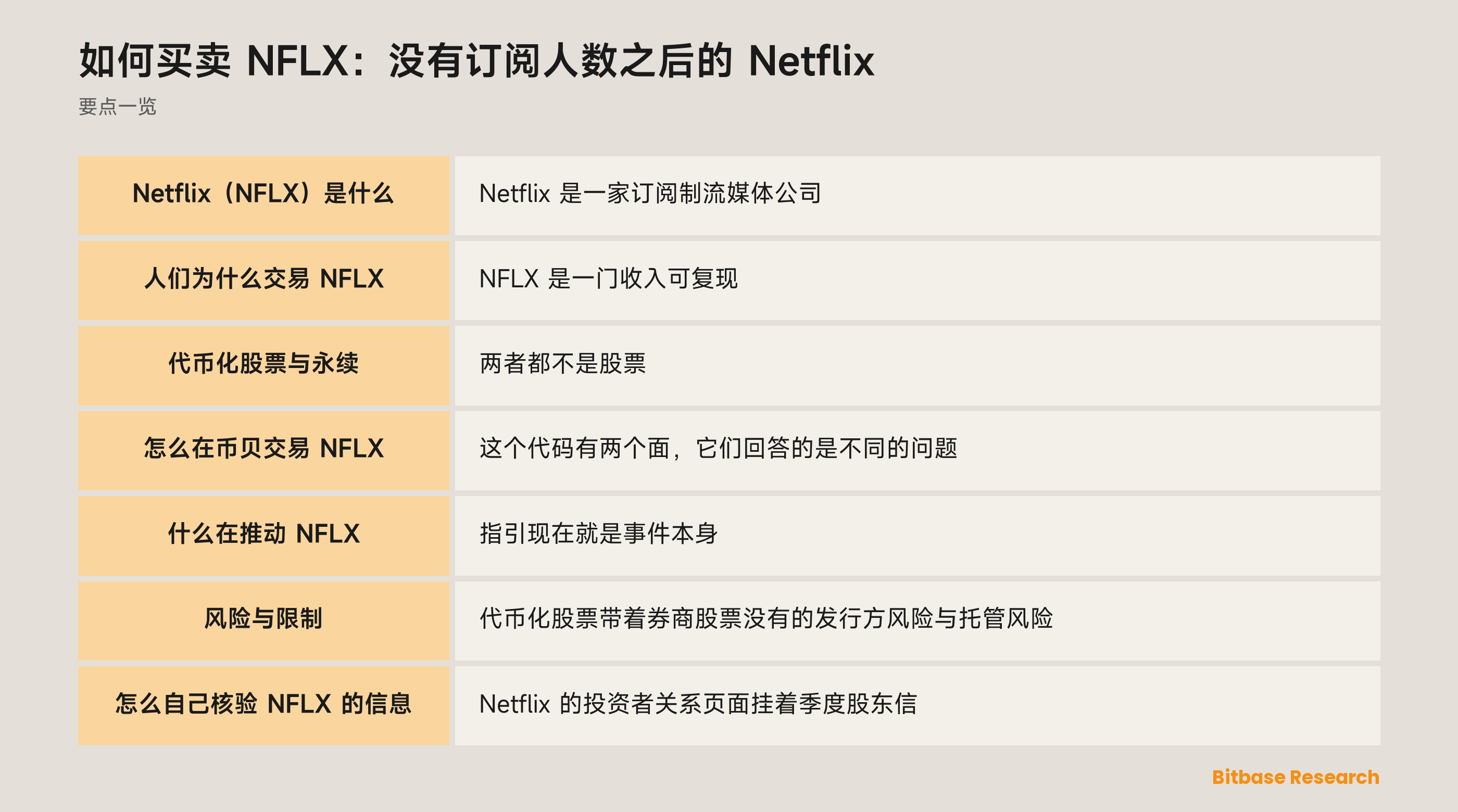 如何买卖 NFLX：没有订阅人数之后的 Netflix: 要点一览图
