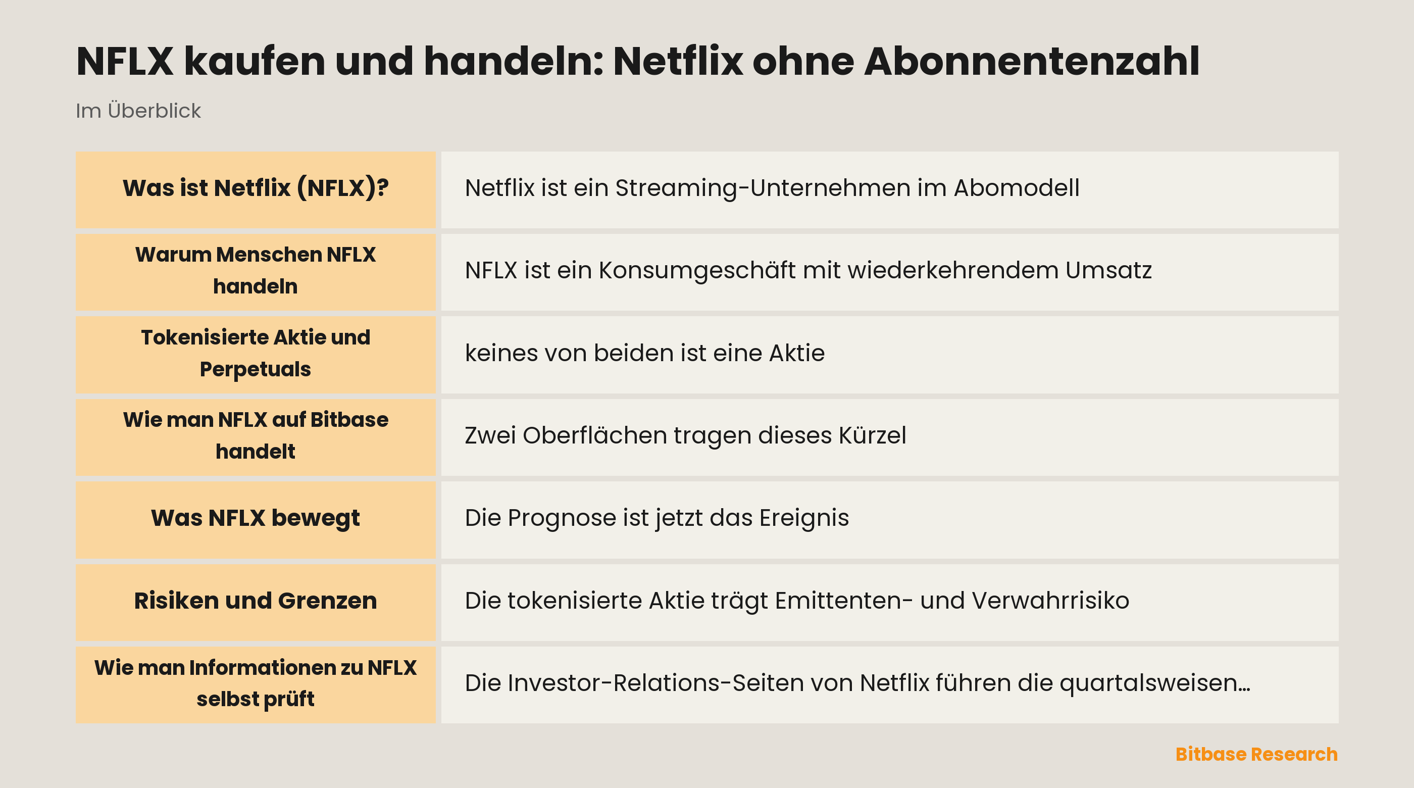 NFLX kaufen und handeln: Netflix ohne Abonnentenzahl: die wichtigsten Punkte auf einen Blick