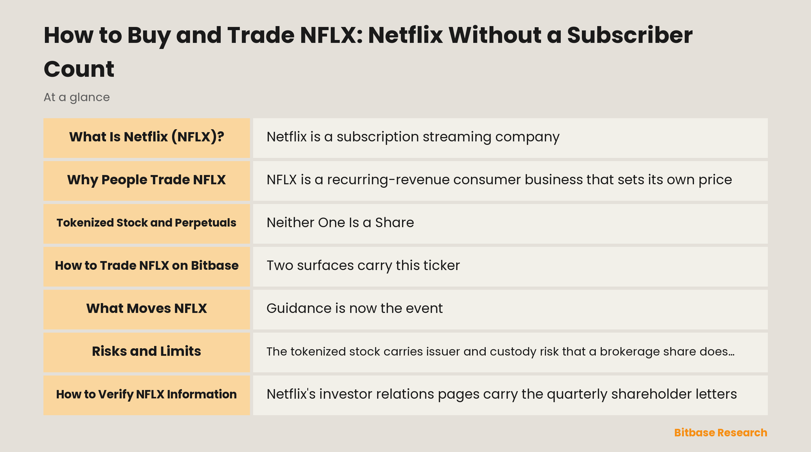 How to Buy and Trade NFLX: Netflix Without a Subscriber Count: key points at a glance