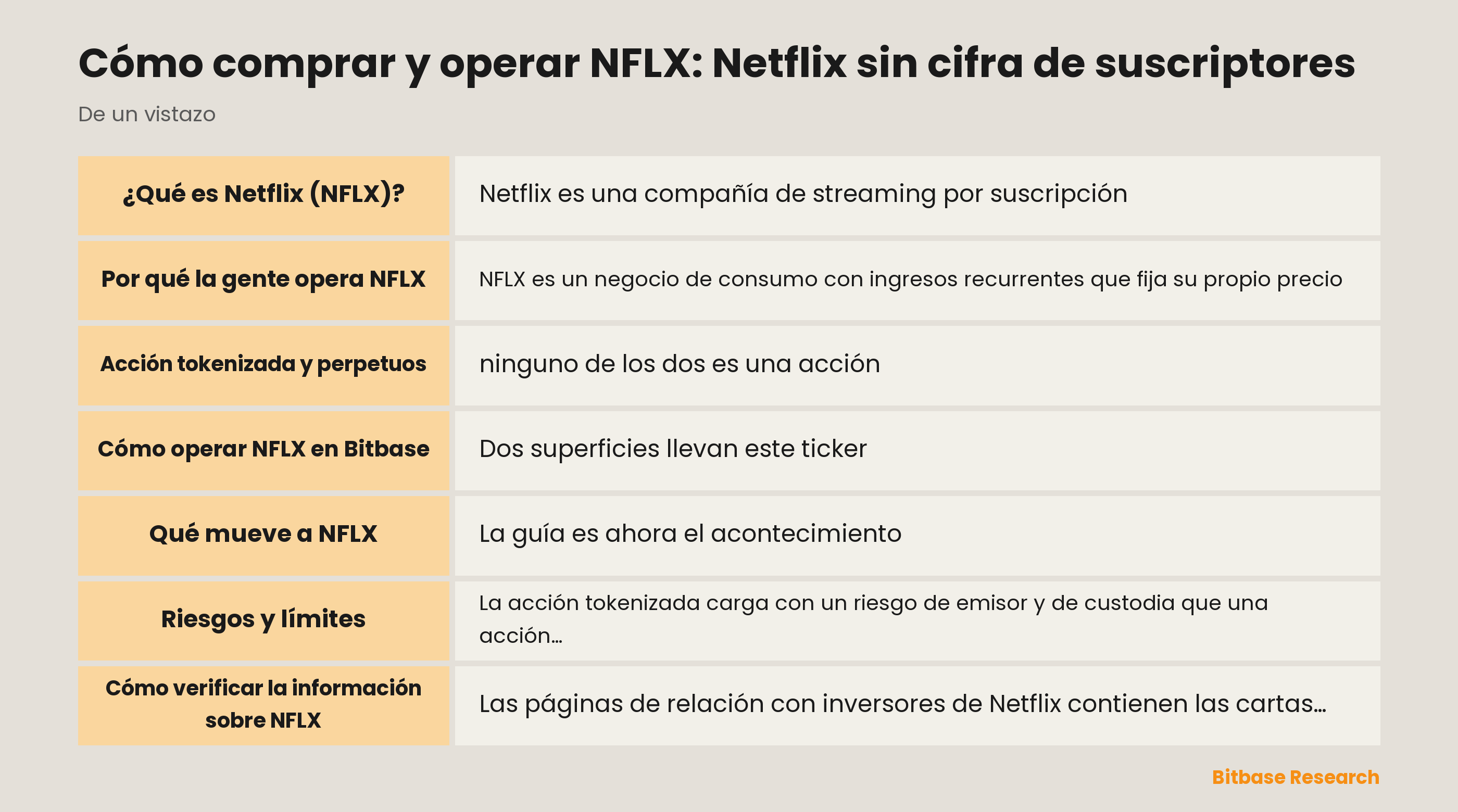 Cómo comprar y operar NFLX: Netflix sin cifra de suscriptores: puntos clave de un vistazo