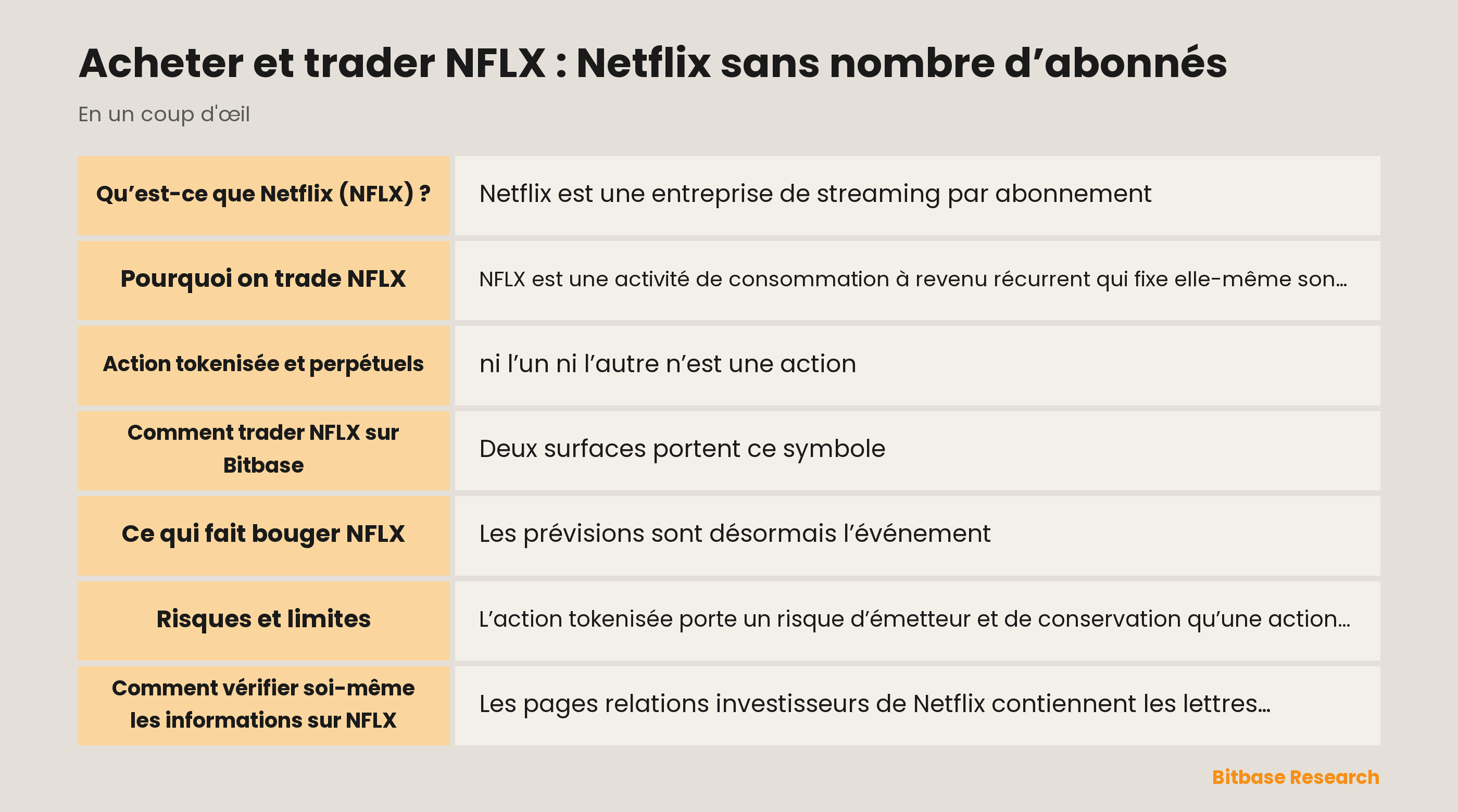 Acheter et trader NFLX : Netflix sans nombre d’abonnés: les points clés en un coup d’œil