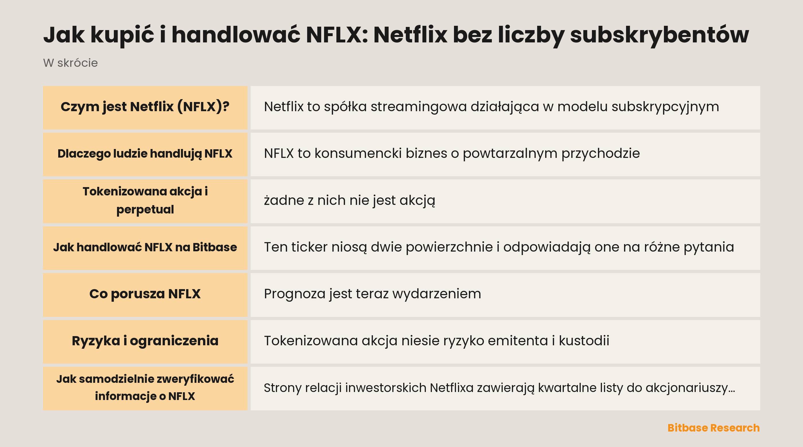 Jak kupić i handlować NFLX: Netflix bez liczby subskrybentów: najważniejsze informacje w skrócie