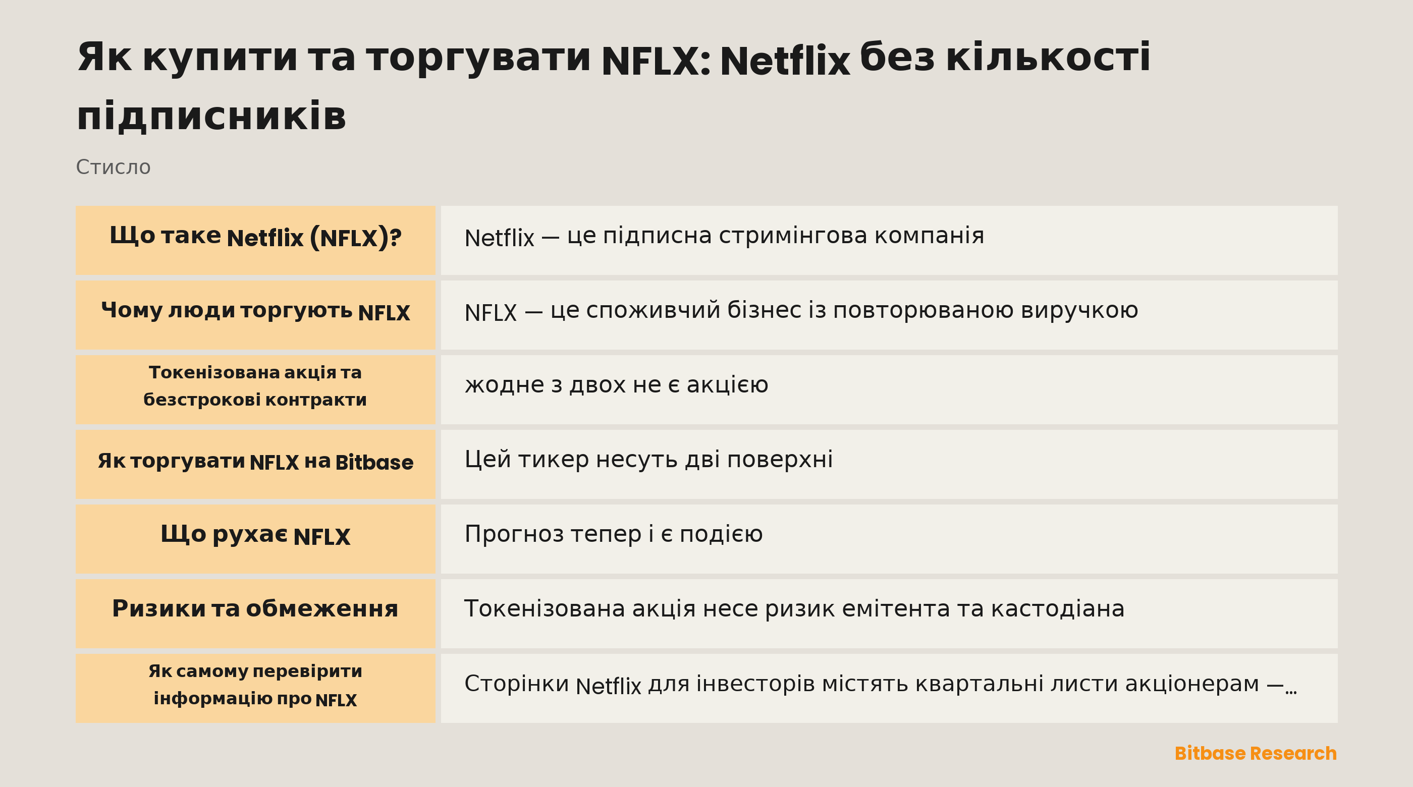 Як купити та торгувати NFLX: Netflix без кількості підписників: ключові моменти стисло