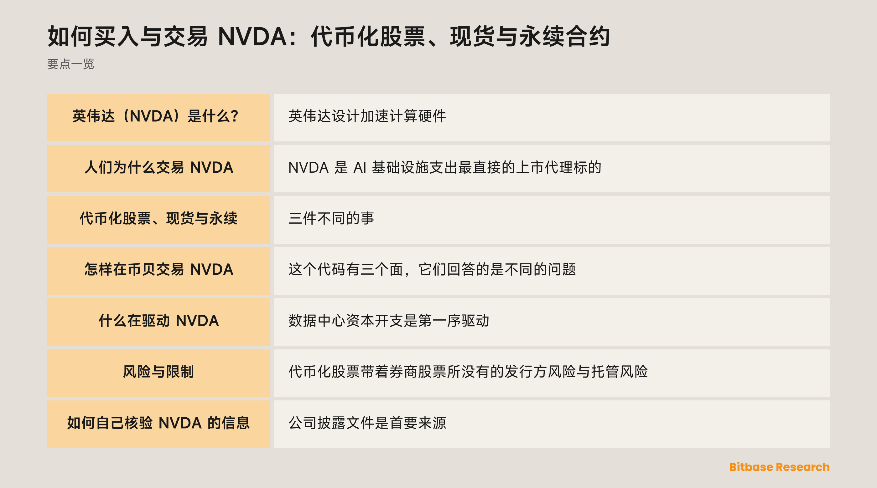 如何买入与交易 NVDA：代币化股票、现货与永续合约: 要点一览图