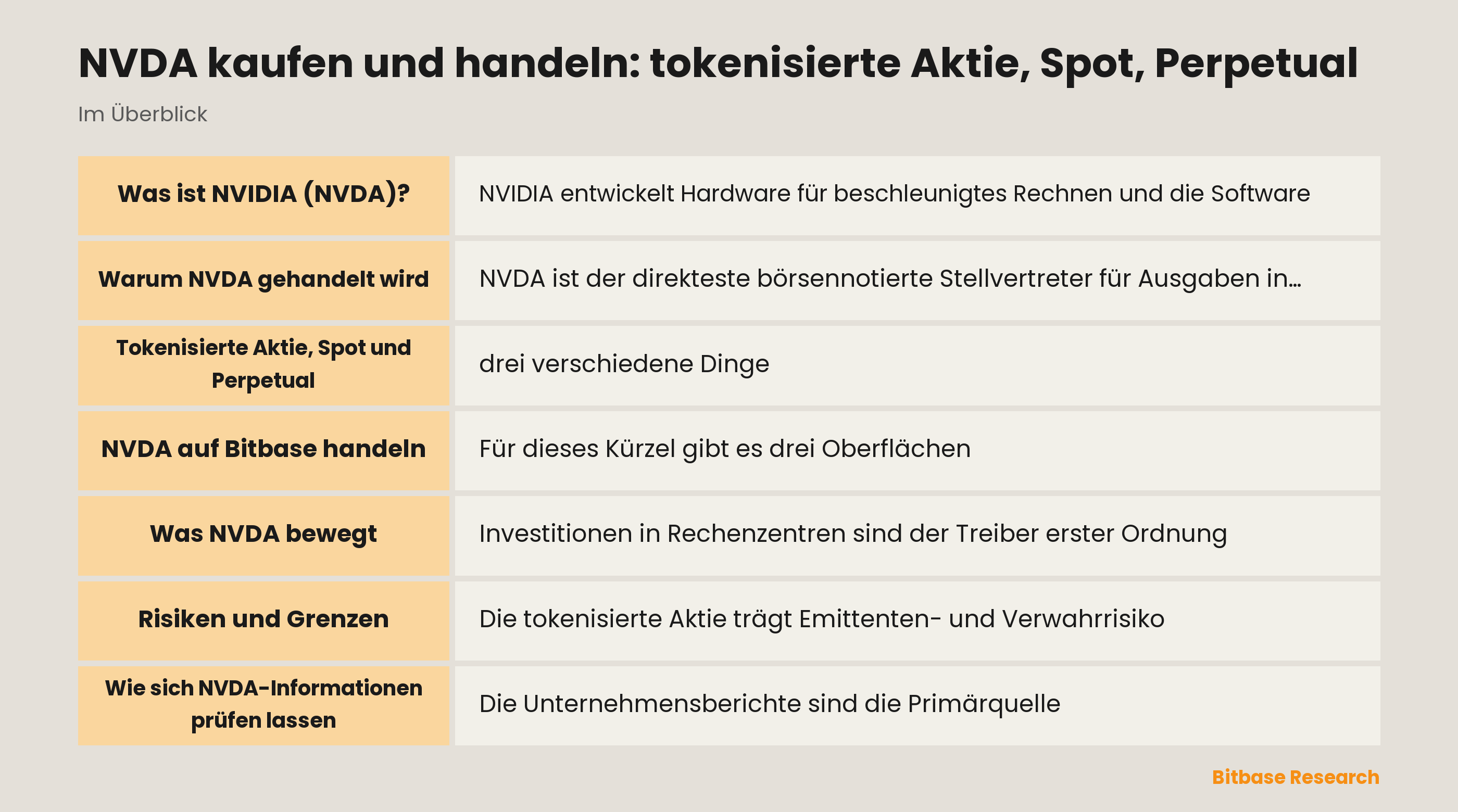 NVDA kaufen und handeln: tokenisierte Aktie, Spot, Perpetual: die wichtigsten Punkte auf einen Blick
