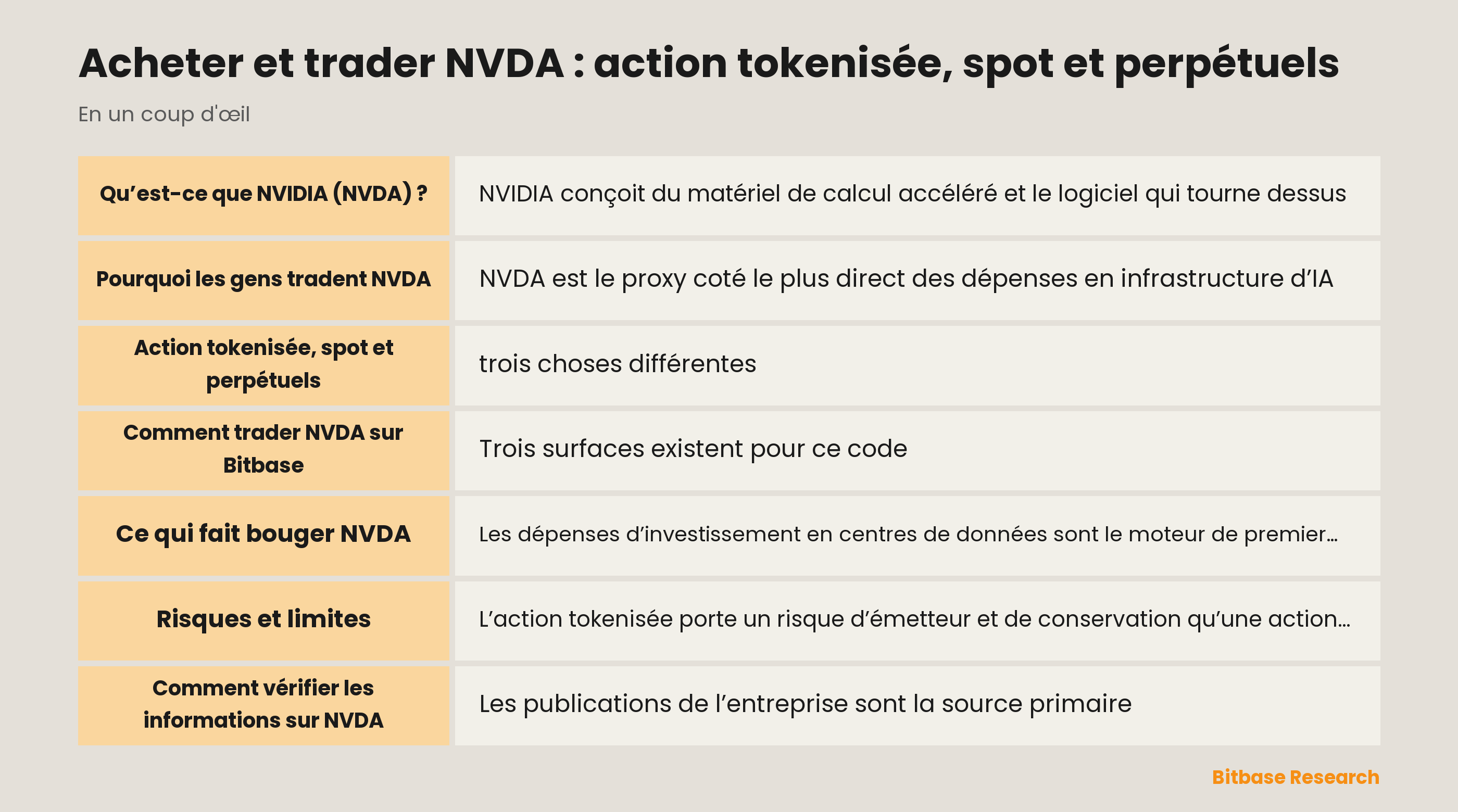 Acheter et trader NVDA : action tokenisée, spot et perpétuels: les points clés en un coup d’œil
