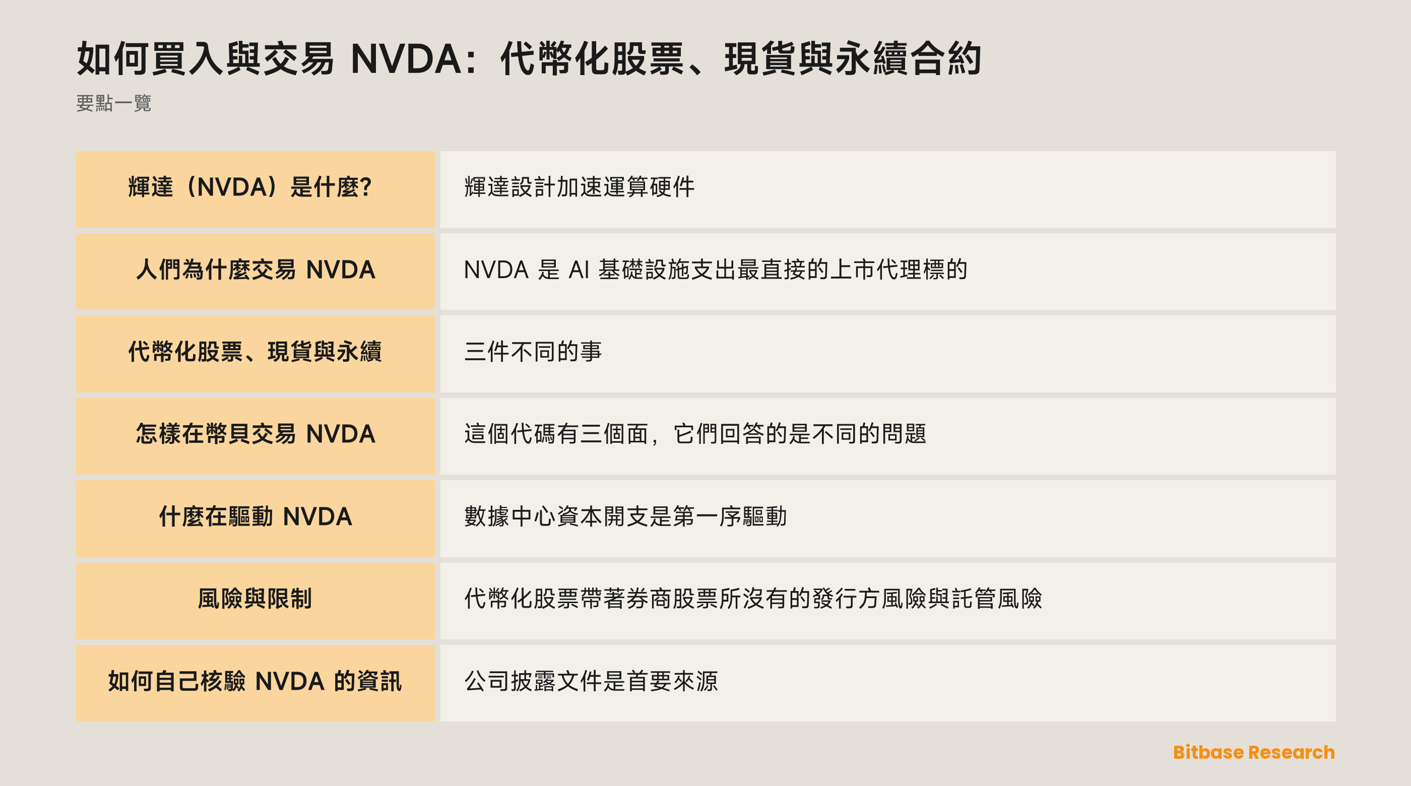 如何買入與交易 NVDA：代幣化股票、現貨與永續合約: 要點一覽圖