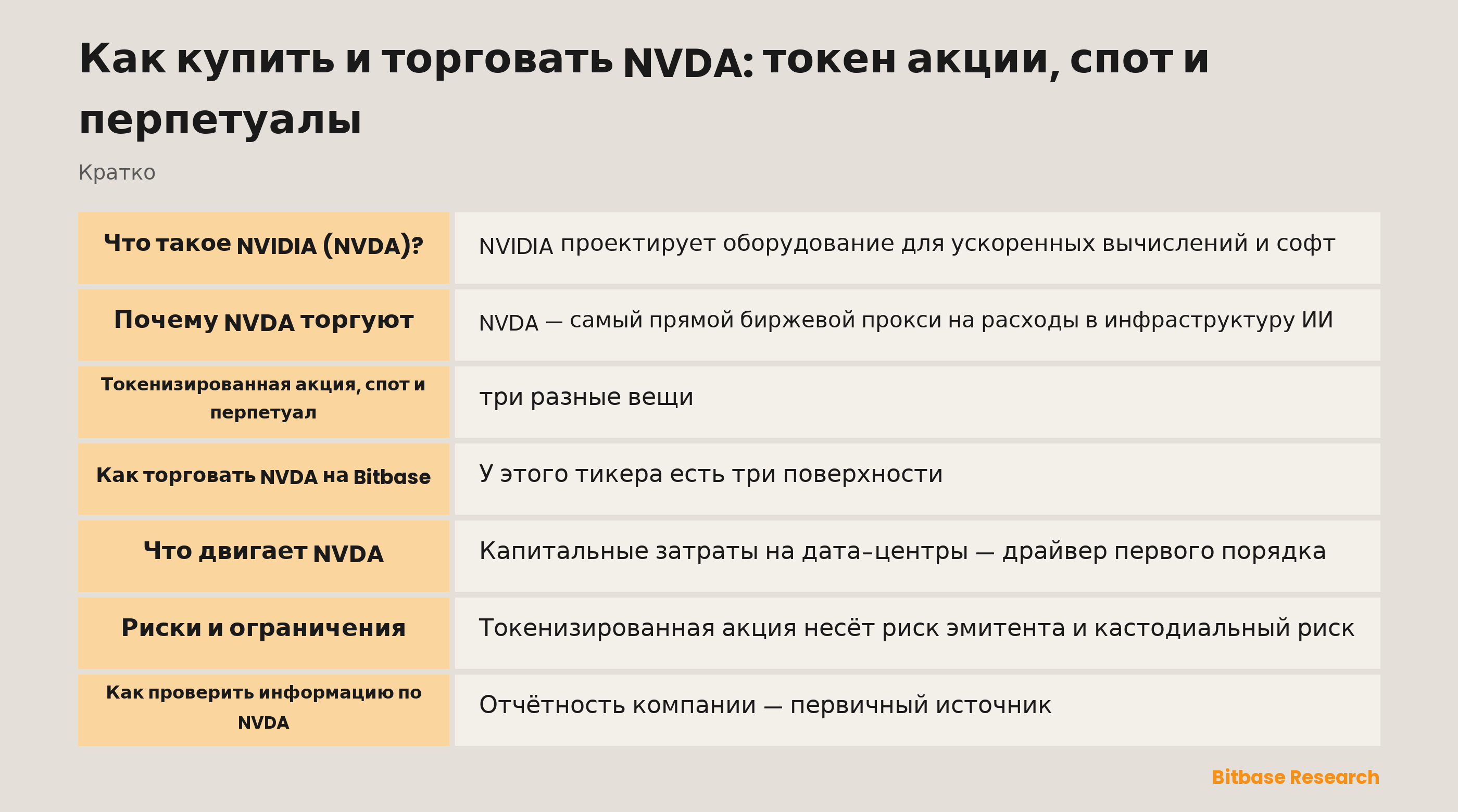 Как купить и торговать NVDA: токен акции, спот и перпетуалы: ключевые моменты кратко