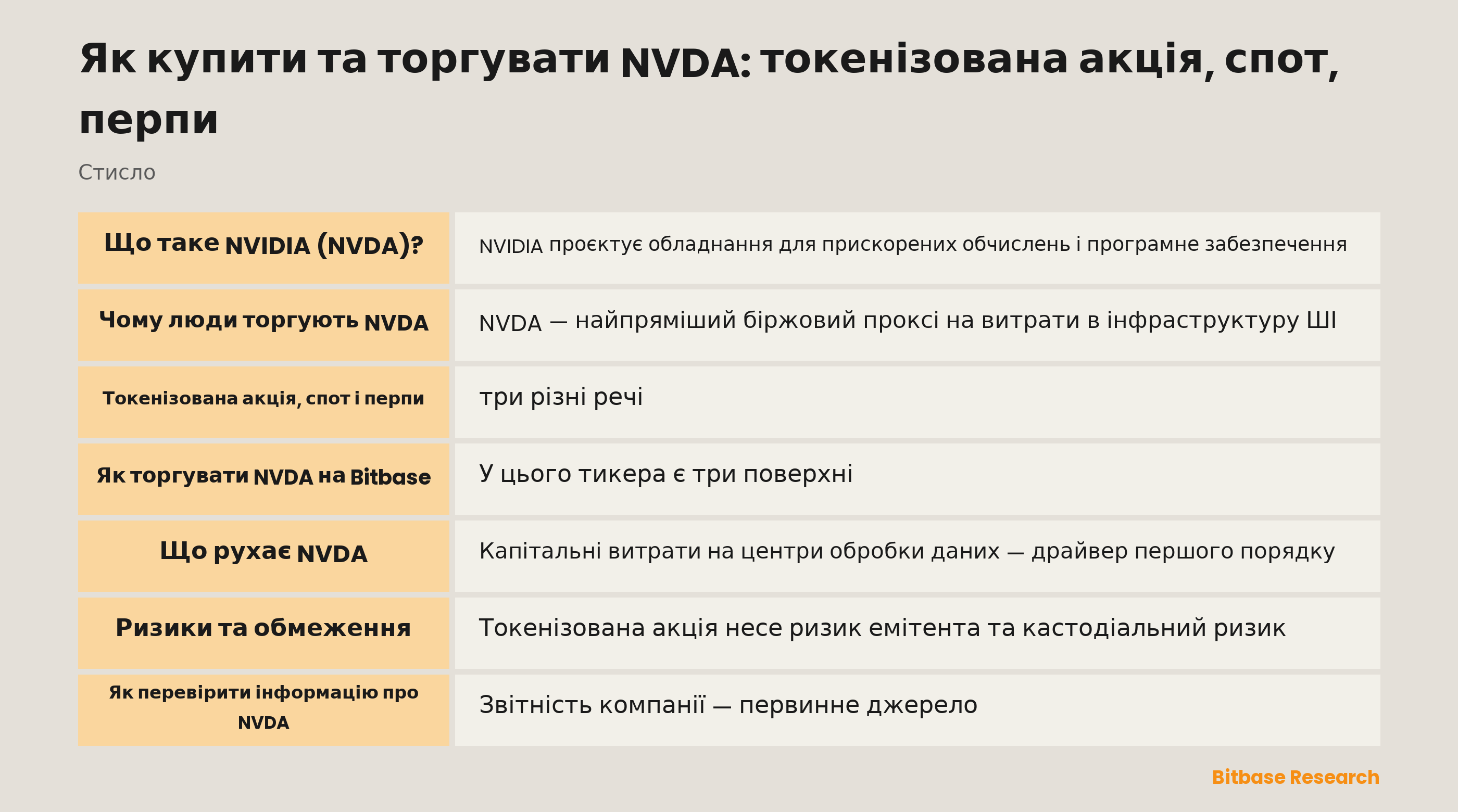 Як купити та торгувати NVDA: токенізована акція, спот, перпи: ключові моменти стисло