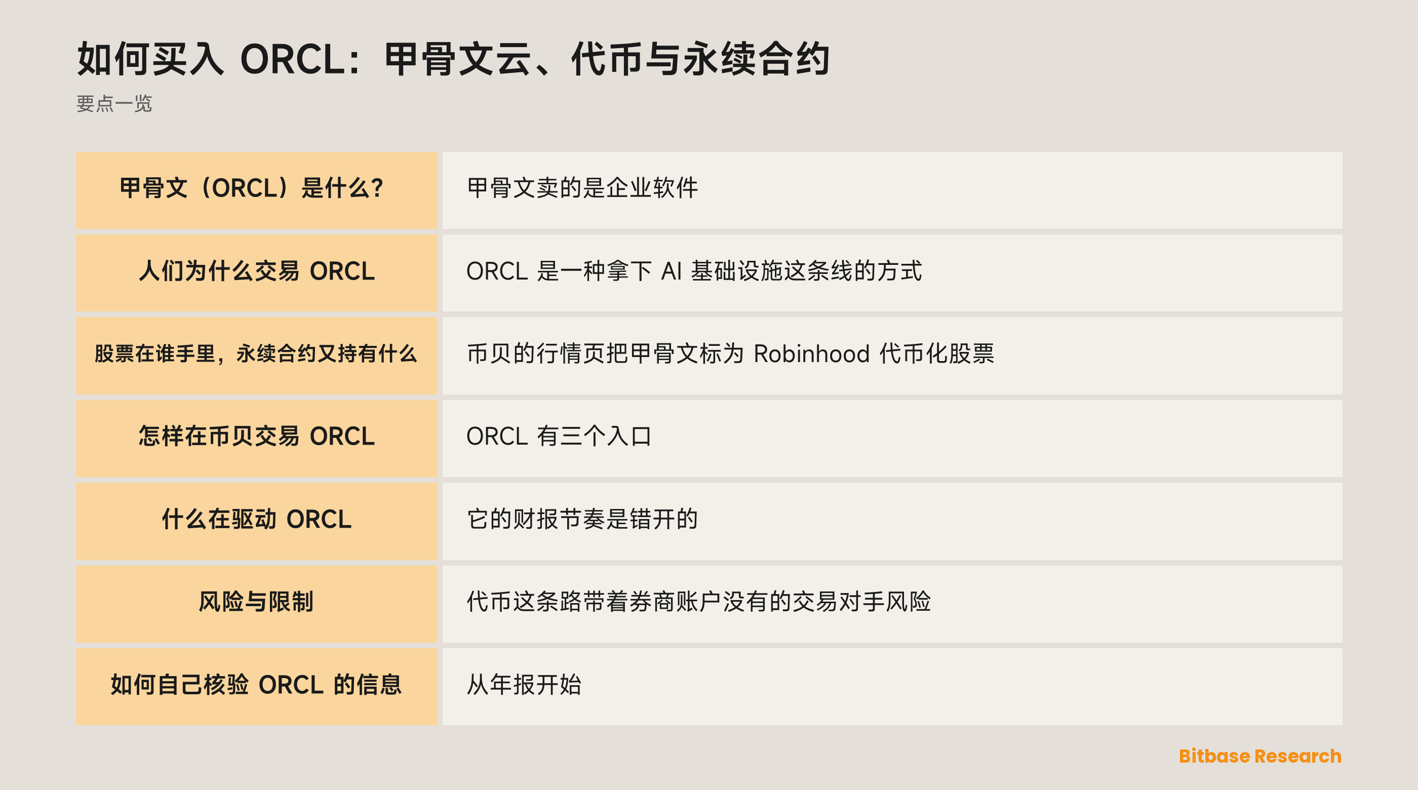 在币贝交易 ORCL：Robinhood 代币化股票是什么、永续合约差在哪，以及什么在驱动甲骨文