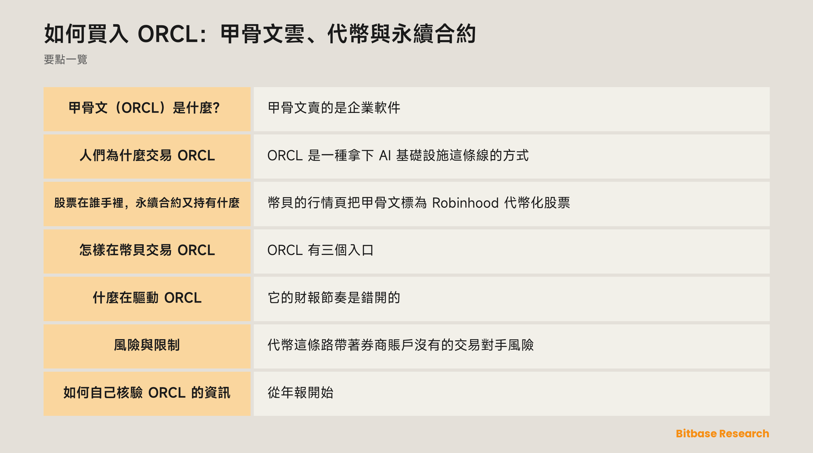 在幣貝交易 ORCL：Robinhood 代幣化股票是什麼、永續合約差在哪，以及什麼在驅動甲骨文