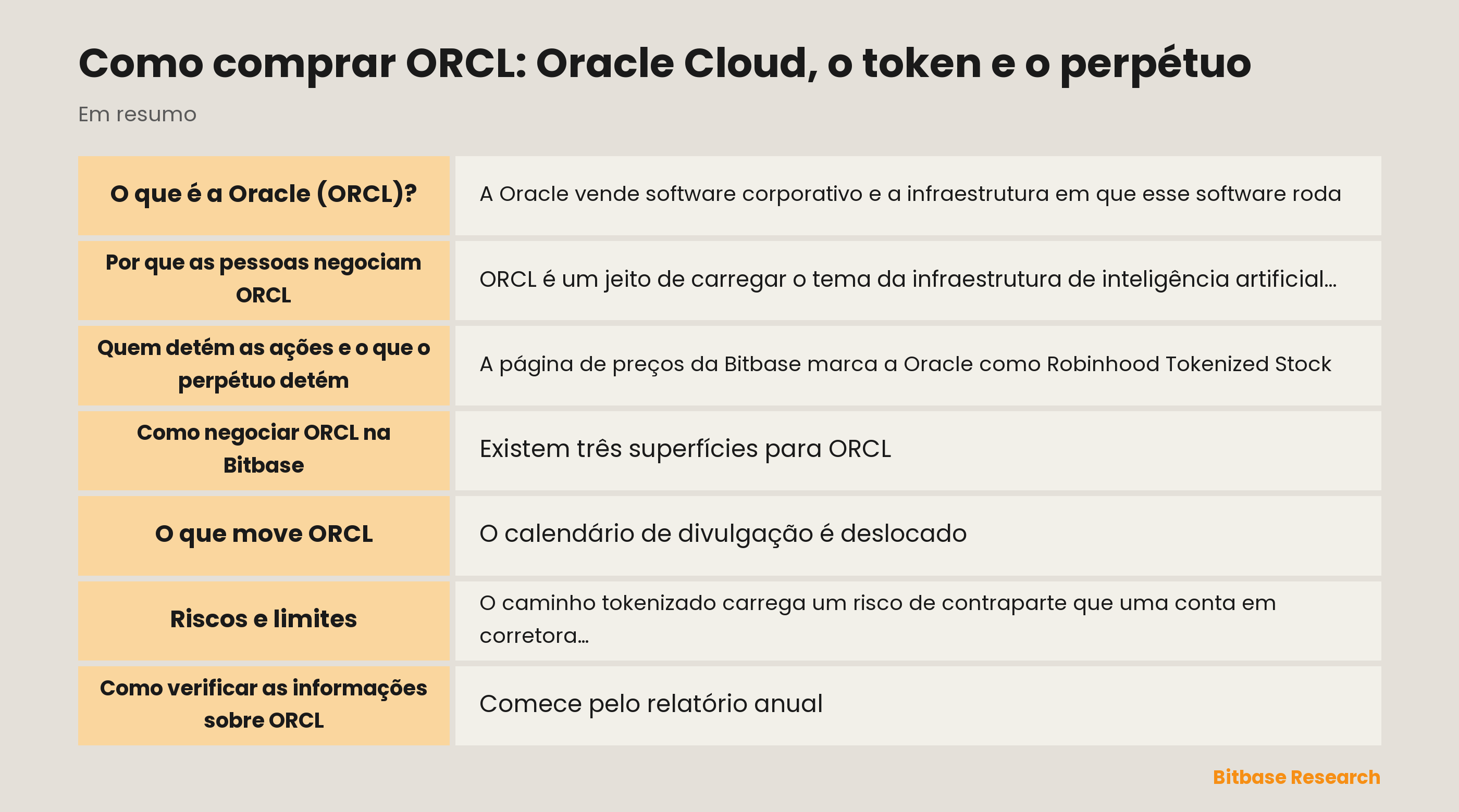 Como negociar ORCL na Bitbase: o que é a ação tokenizada da Robinhood, em que o perpétuo difere e o que move a Oracle