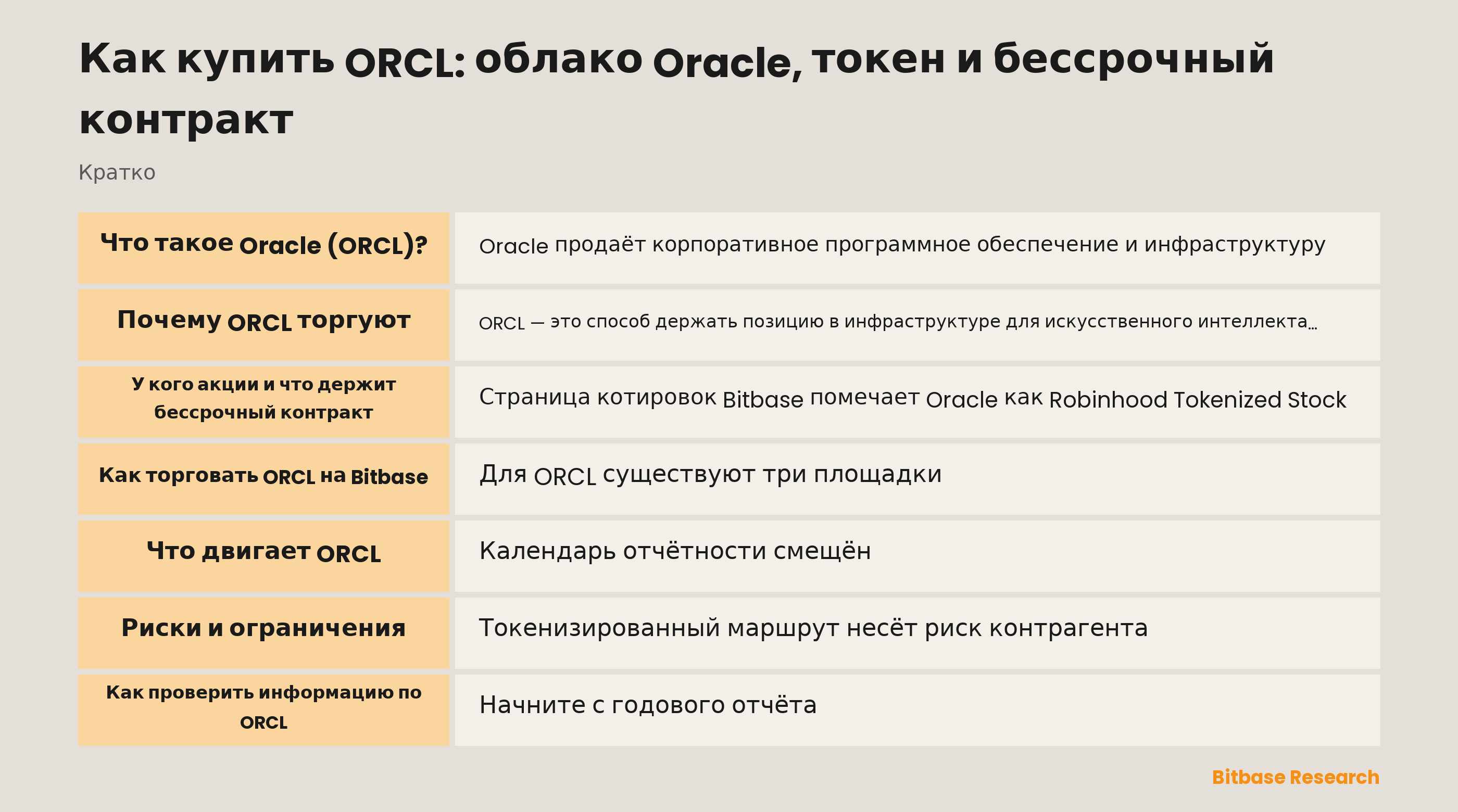 Как торговать ORCL на Bitbase: что такое токенизированная акция Robinhood, чем отличается бессрочный контракт и что двигает Oracle