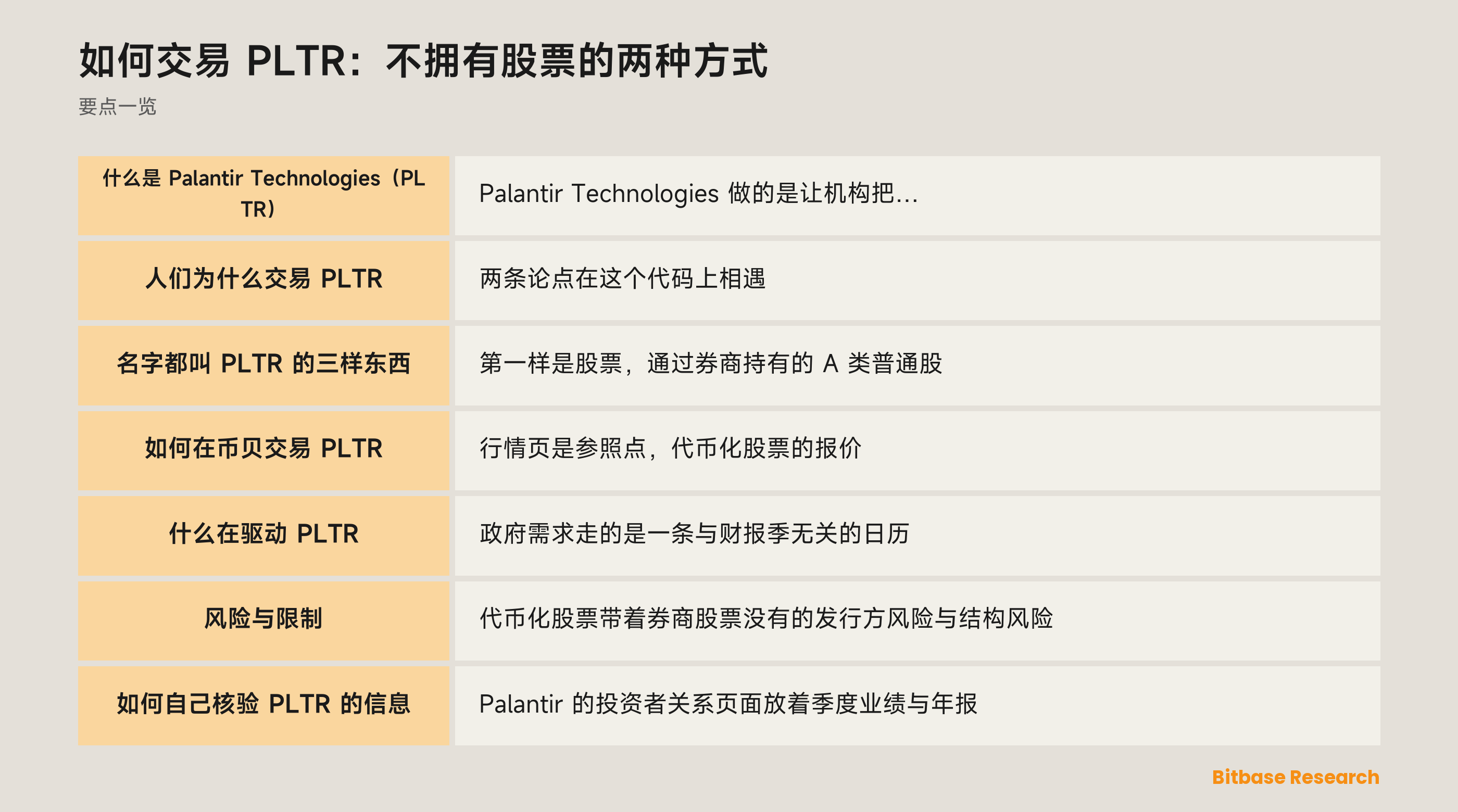 PLTR 与 Palantir 的要点，以及它在币贝的两条交易路径