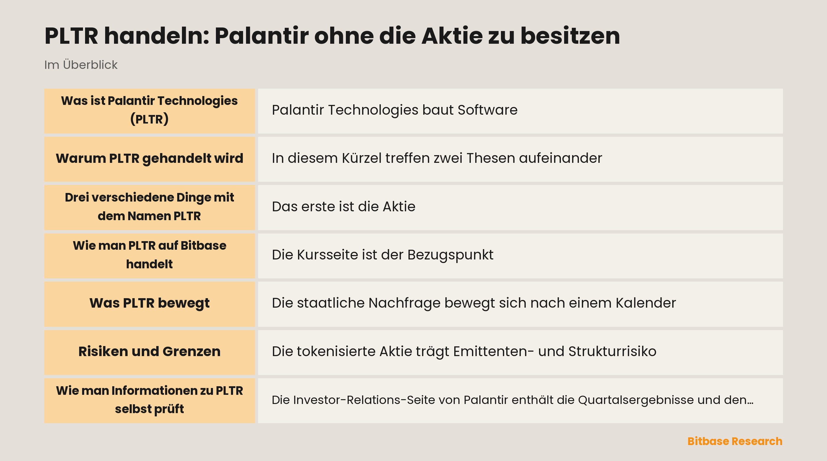 Die wichtigsten Punkte zu PLTR, Palantir und den zwei Handelswegen auf Bitbase