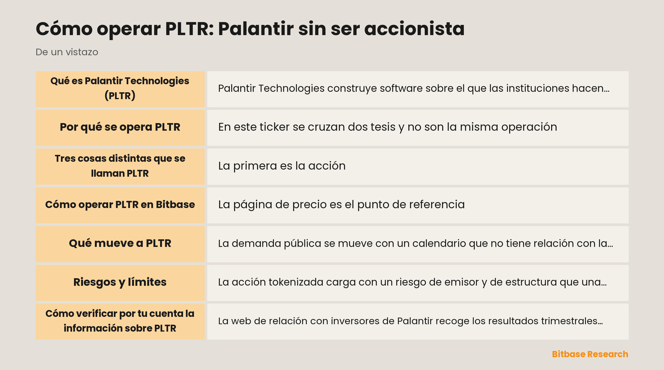 Puntos clave sobre PLTR, Palantir y las dos formas de operarlo en Bitbase