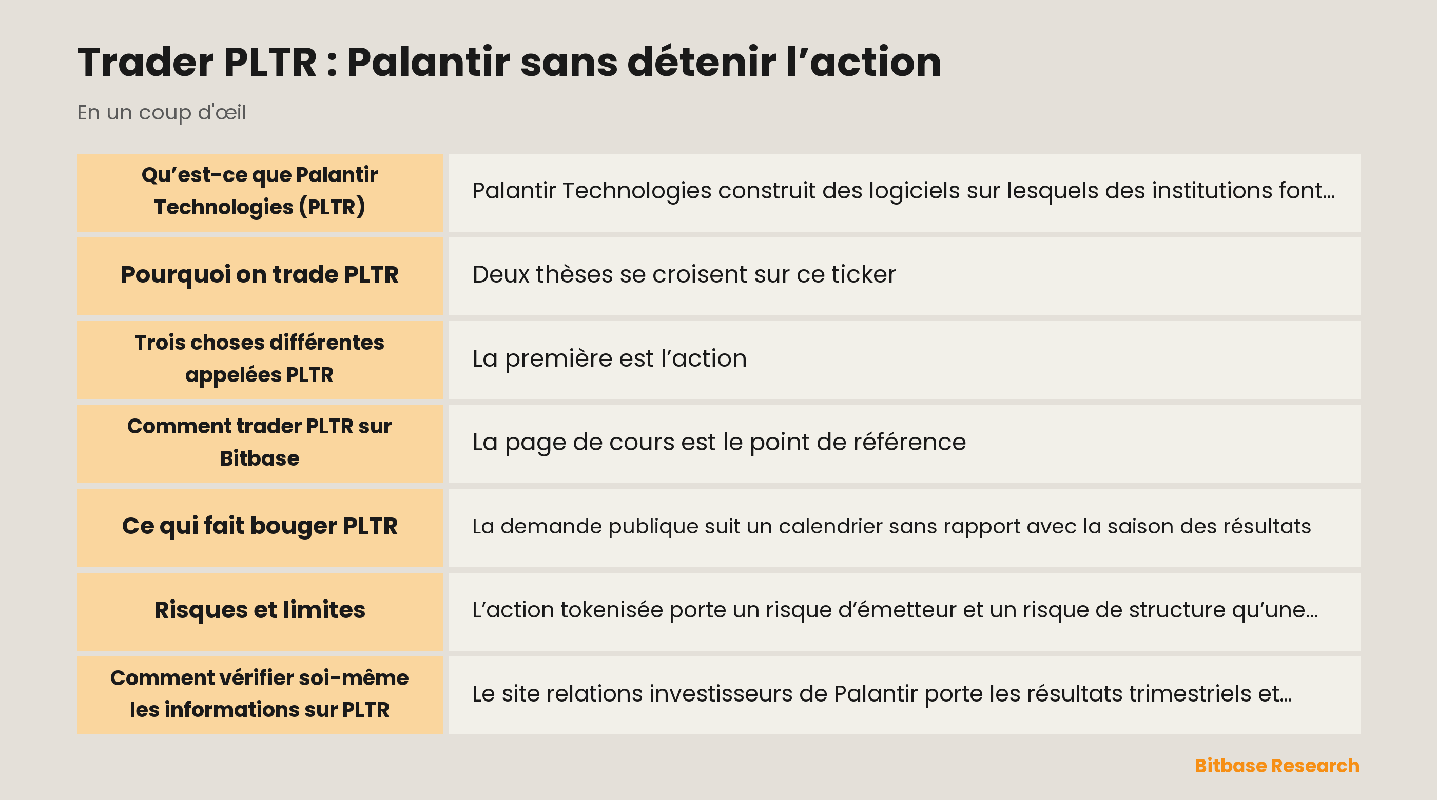 Points clés sur PLTR, Palantir et les deux façons de le trader sur Bitbase