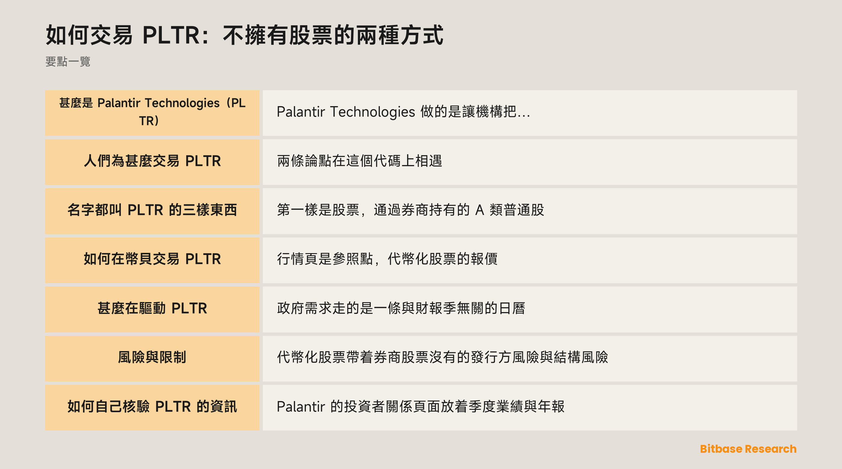 PLTR 與 Palantir 的要點，以及它在幣貝的兩條交易路徑