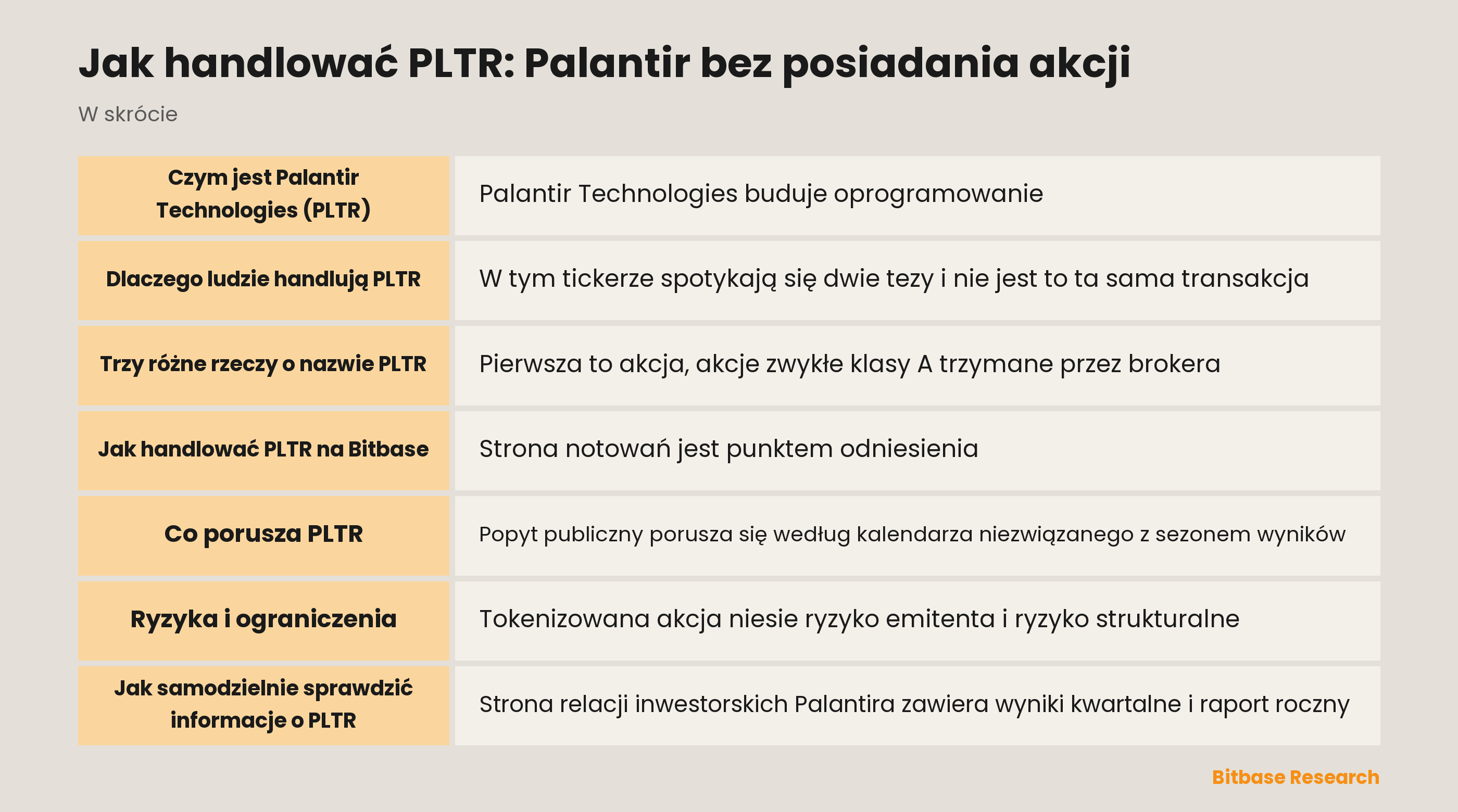 Najważniejsze informacje o PLTR, Palantirze i dwóch sposobach handlu na Bitbase