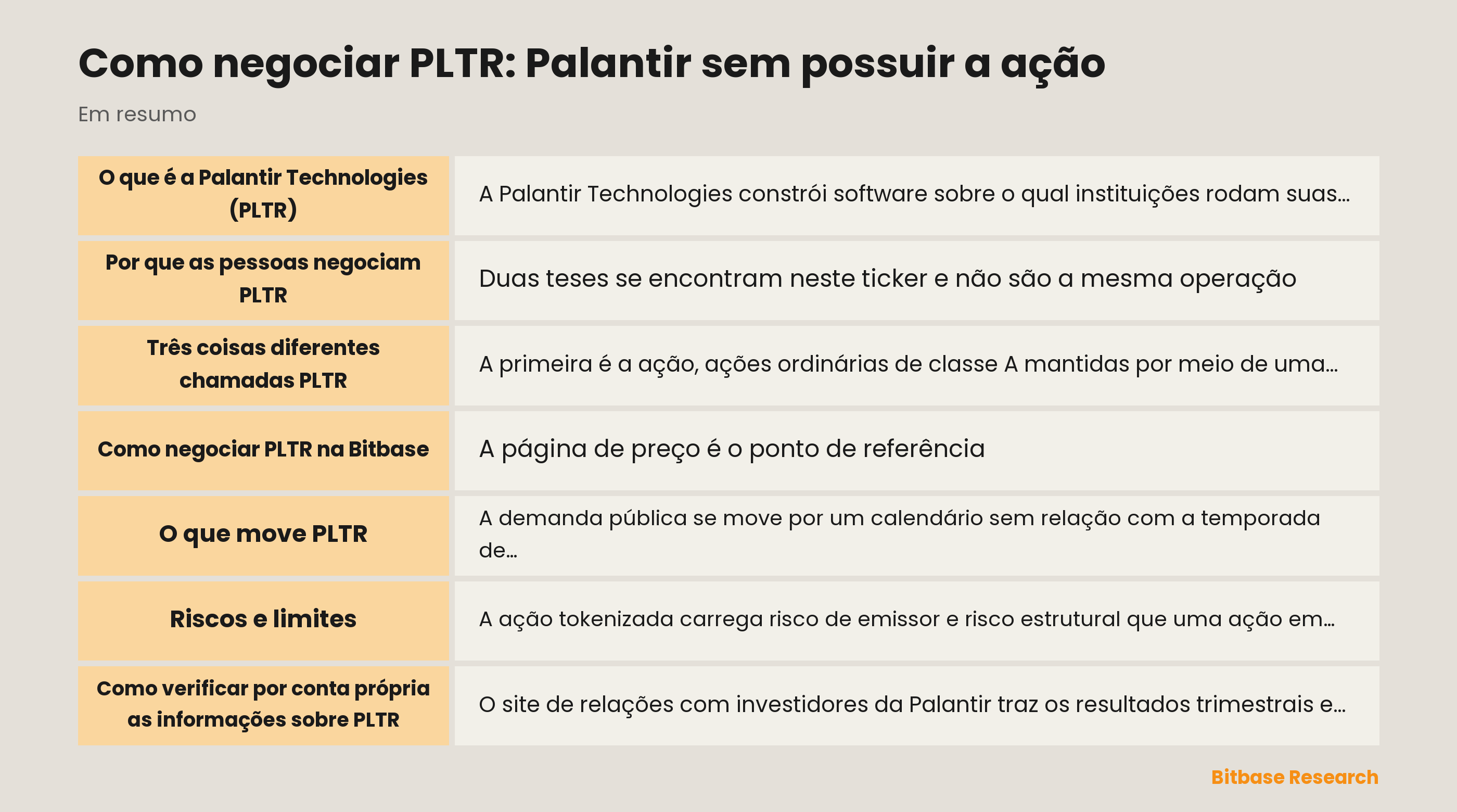 Pontos principais sobre PLTR, Palantir e as duas formas de negociá-lo na Bitbase
