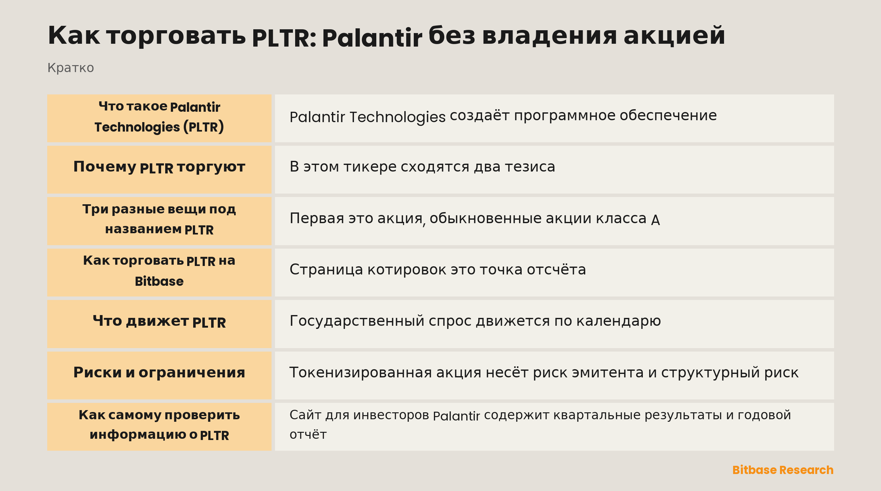 Ключевые моменты о PLTR, Palantir и двух способах торговли на Bitbase