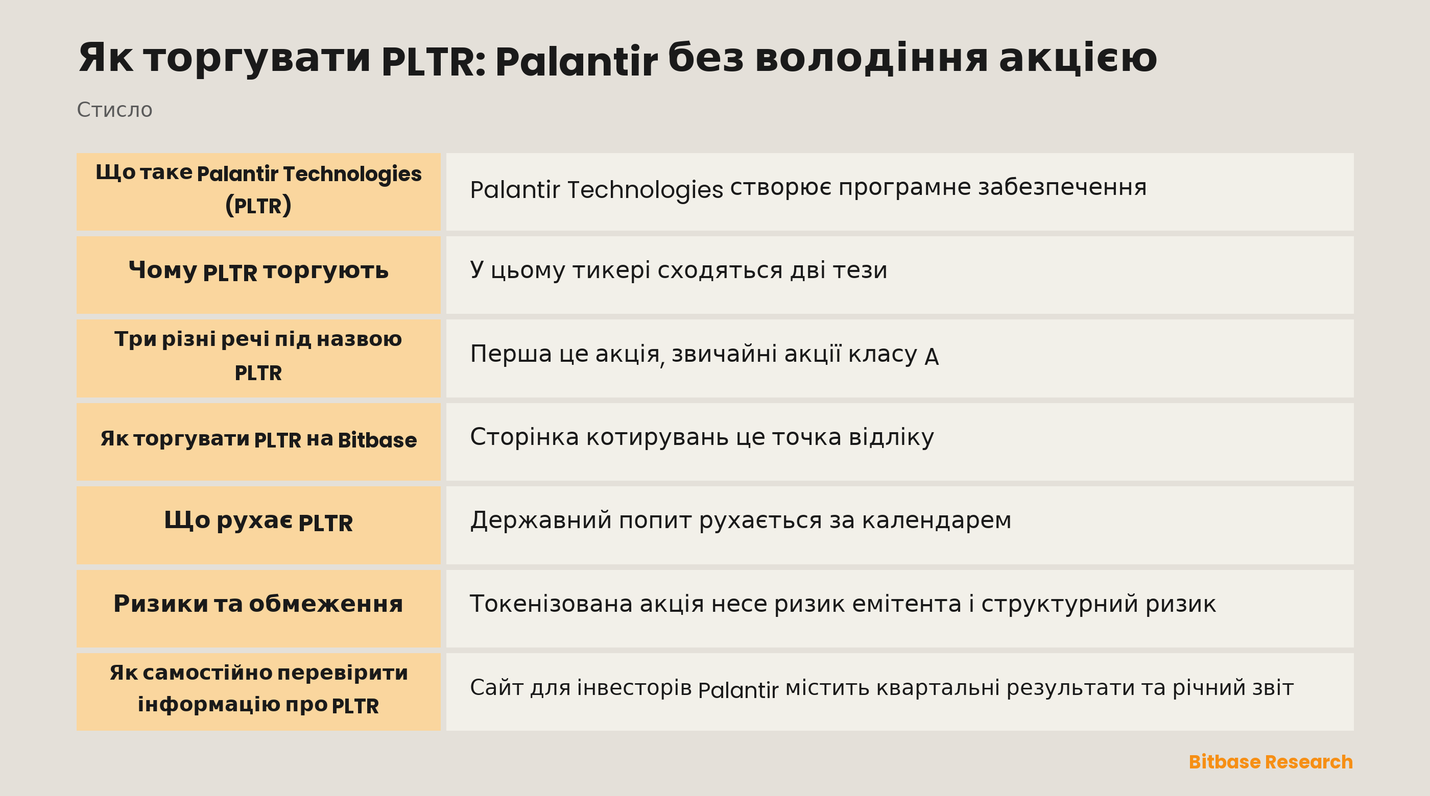 Ключові моменти про PLTR, Palantir і два способи торгувати ним на Bitbase