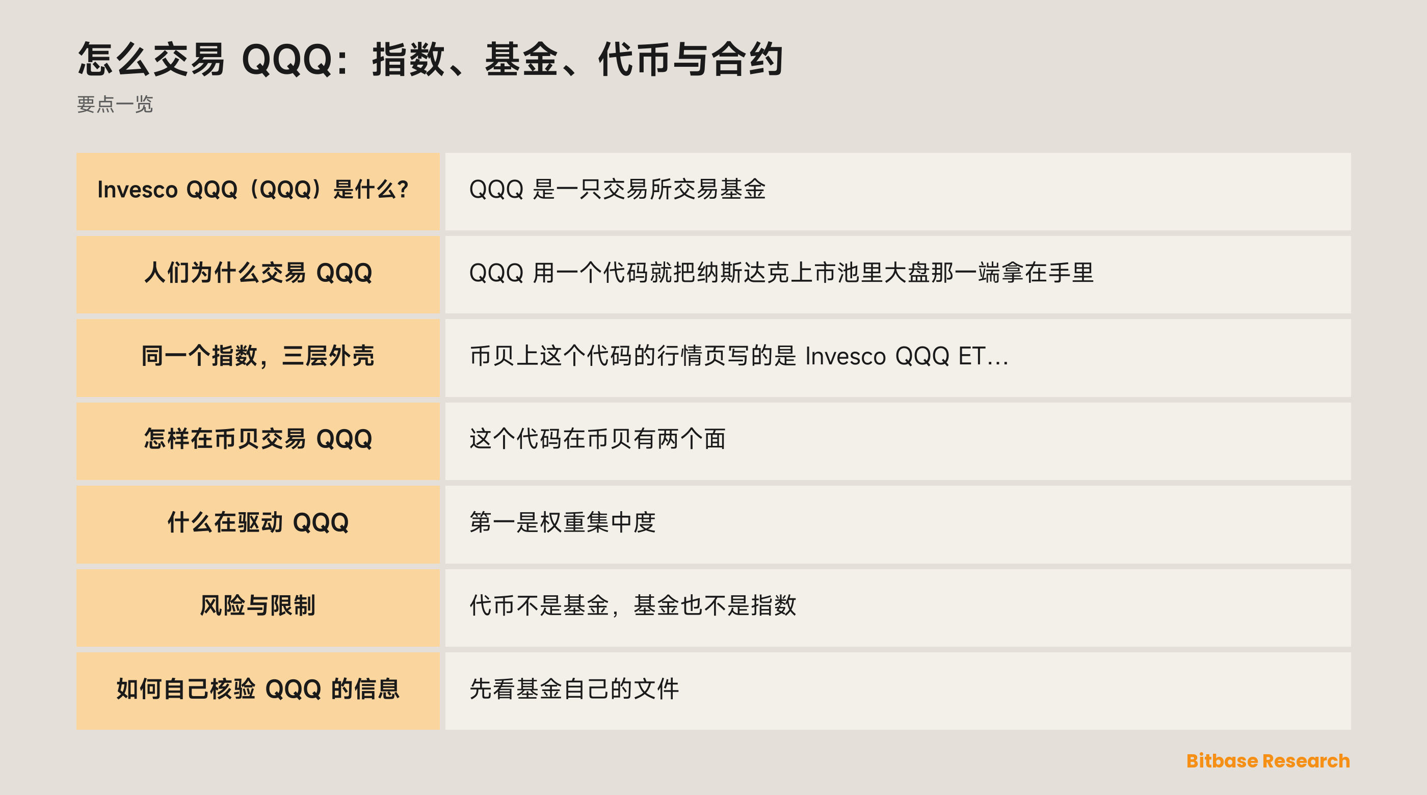 怎么交易 QQQ：指数、基金、代币与合约: 要点一览图