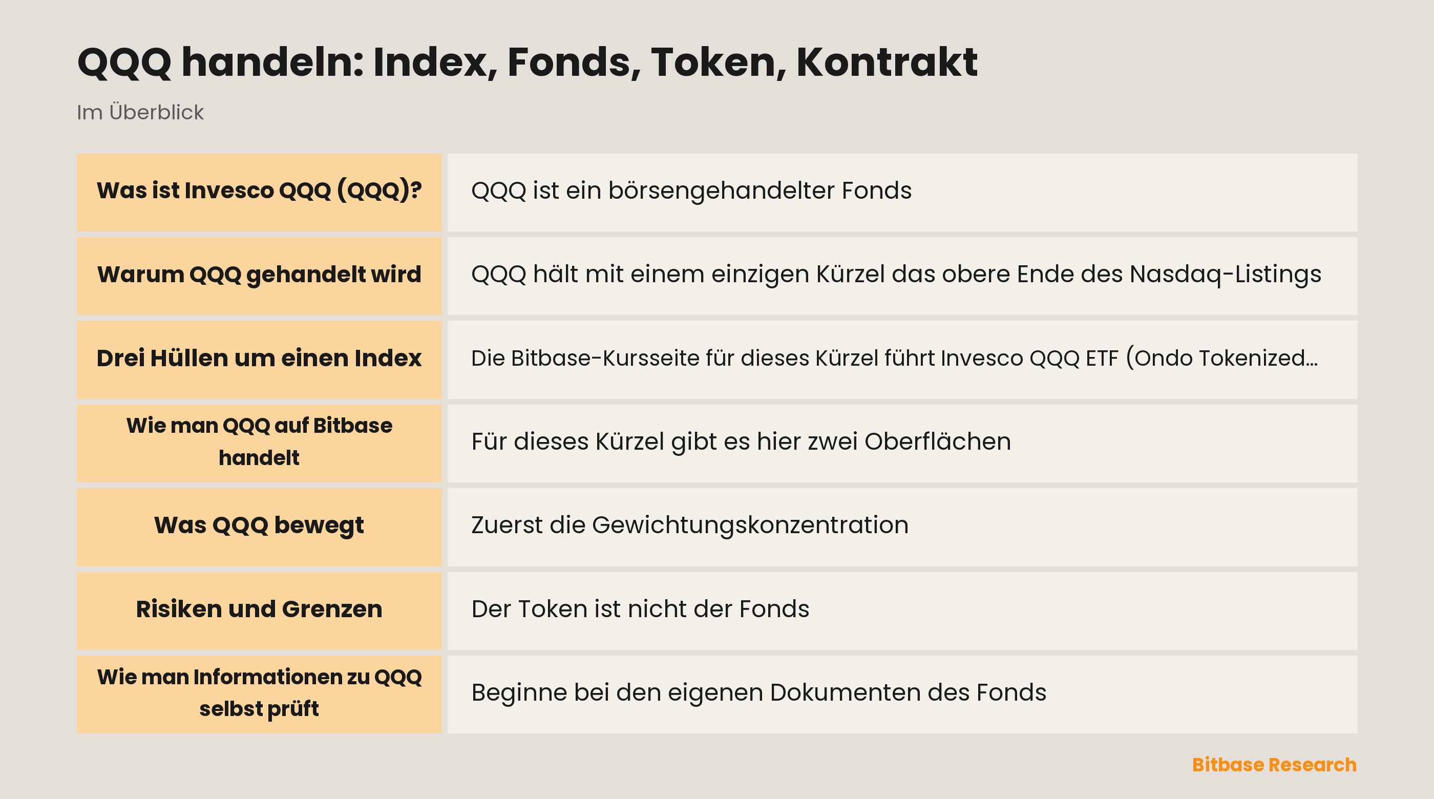 QQQ handeln: Index, Fonds, Token, Kontrakt: die wichtigsten Punkte auf einen Blick