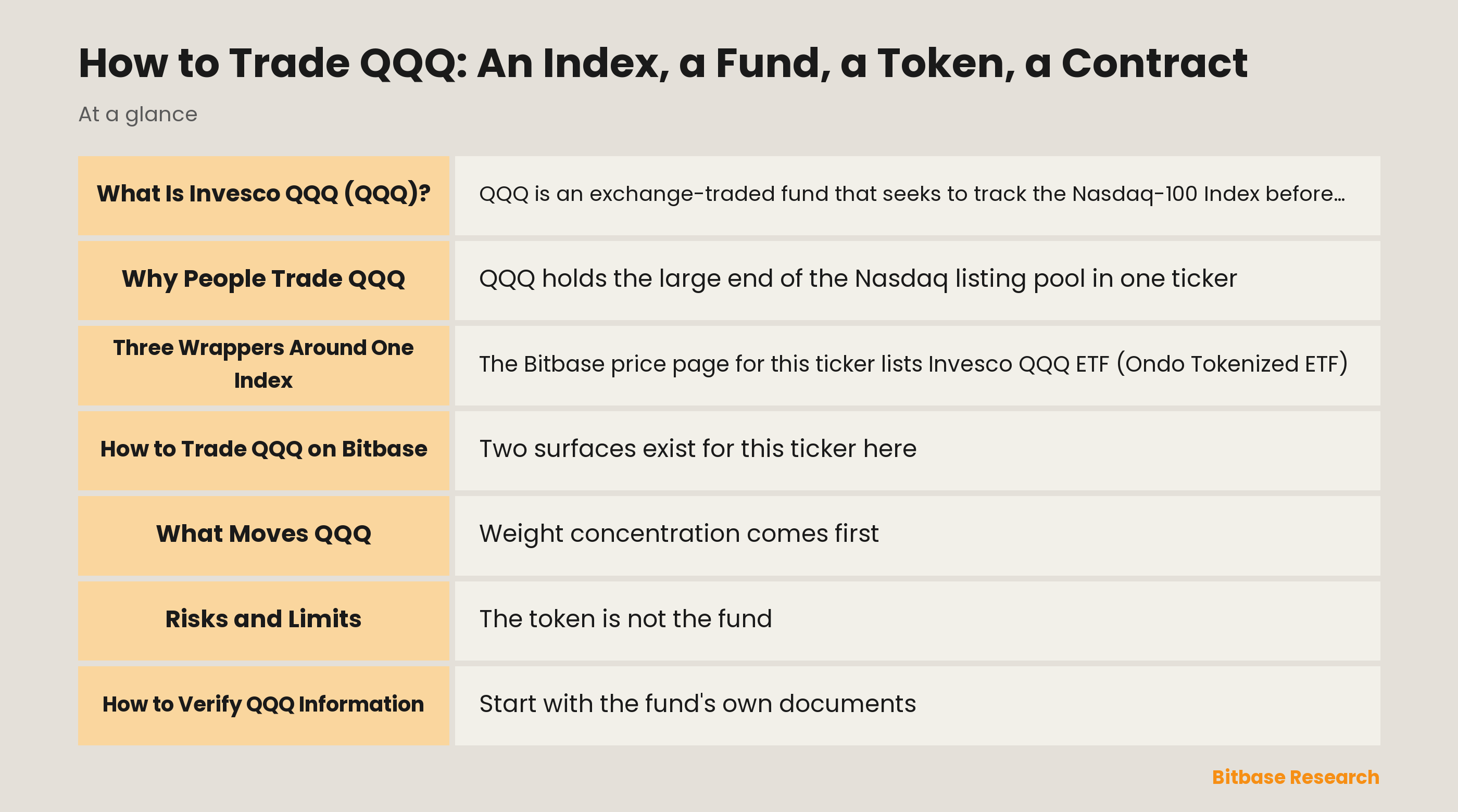 How to Trade QQQ: An Index, a Fund, a Token, a Contract: key points at a glance