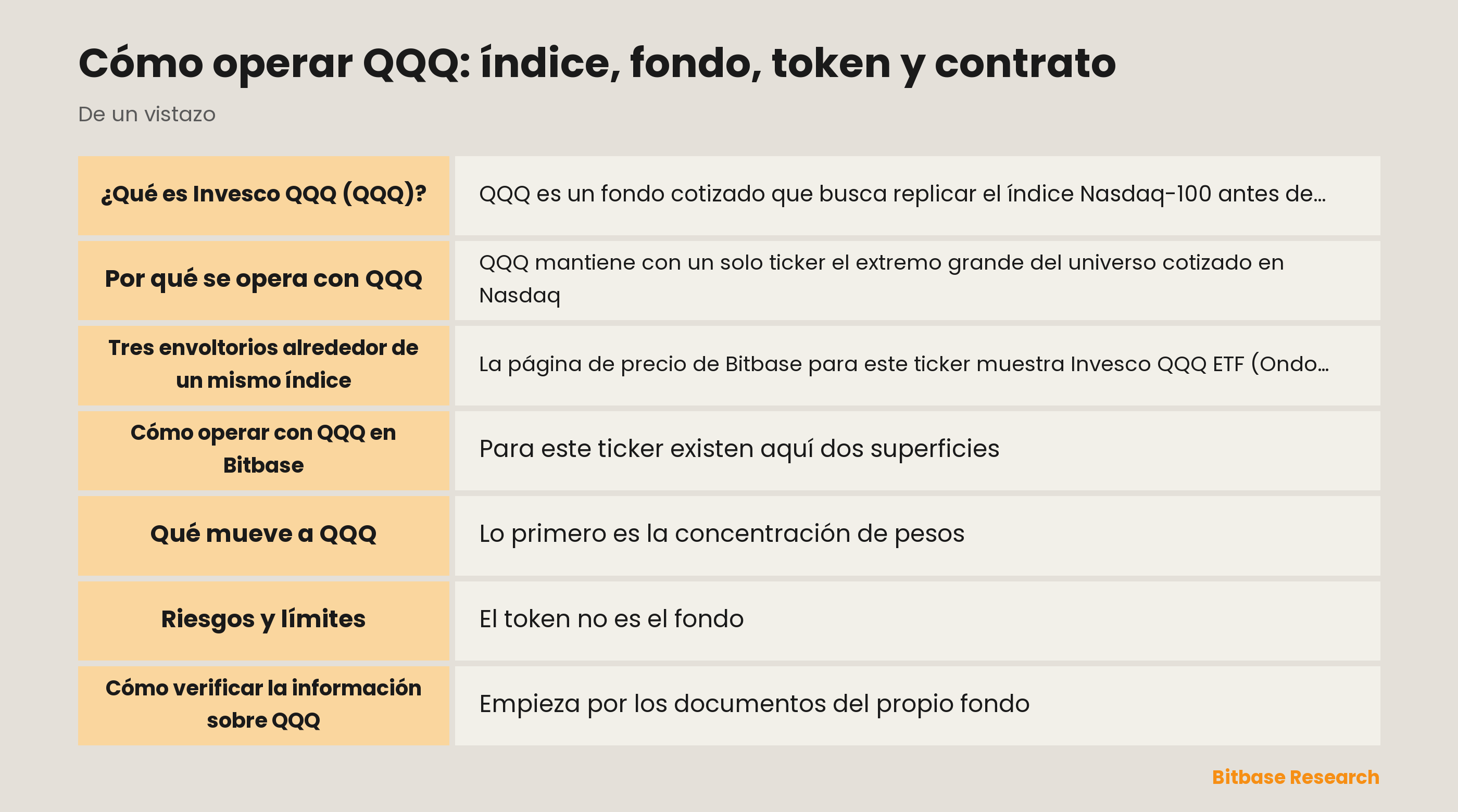 Cómo operar QQQ: índice, fondo, token y contrato: puntos clave de un vistazo