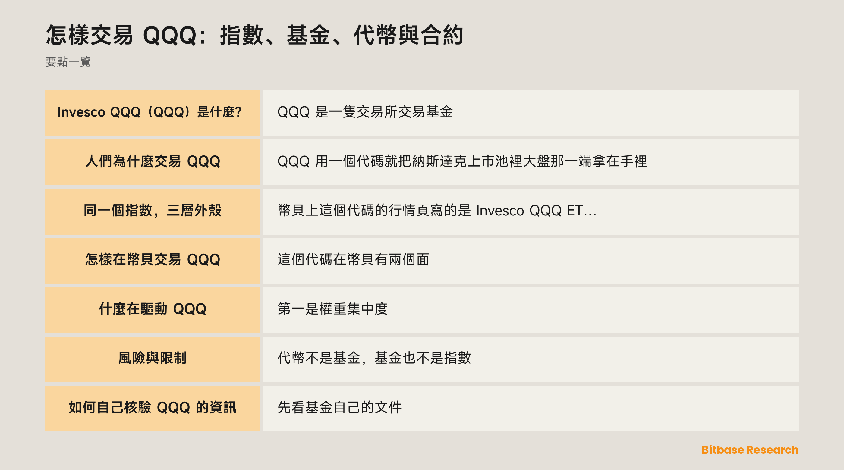 怎樣交易 QQQ：指數、基金、代幣與合約: 要點一覽圖