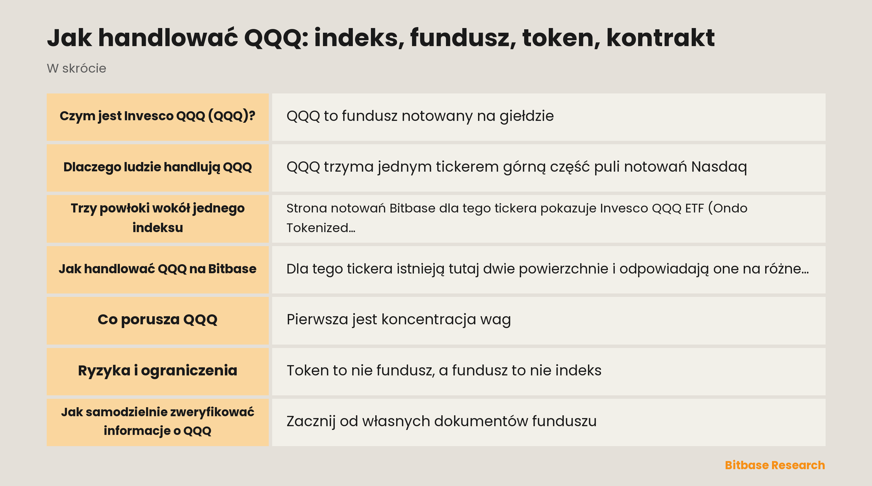 Jak handlować QQQ: indeks, fundusz, token, kontrakt: najważniejsze informacje w skrócie