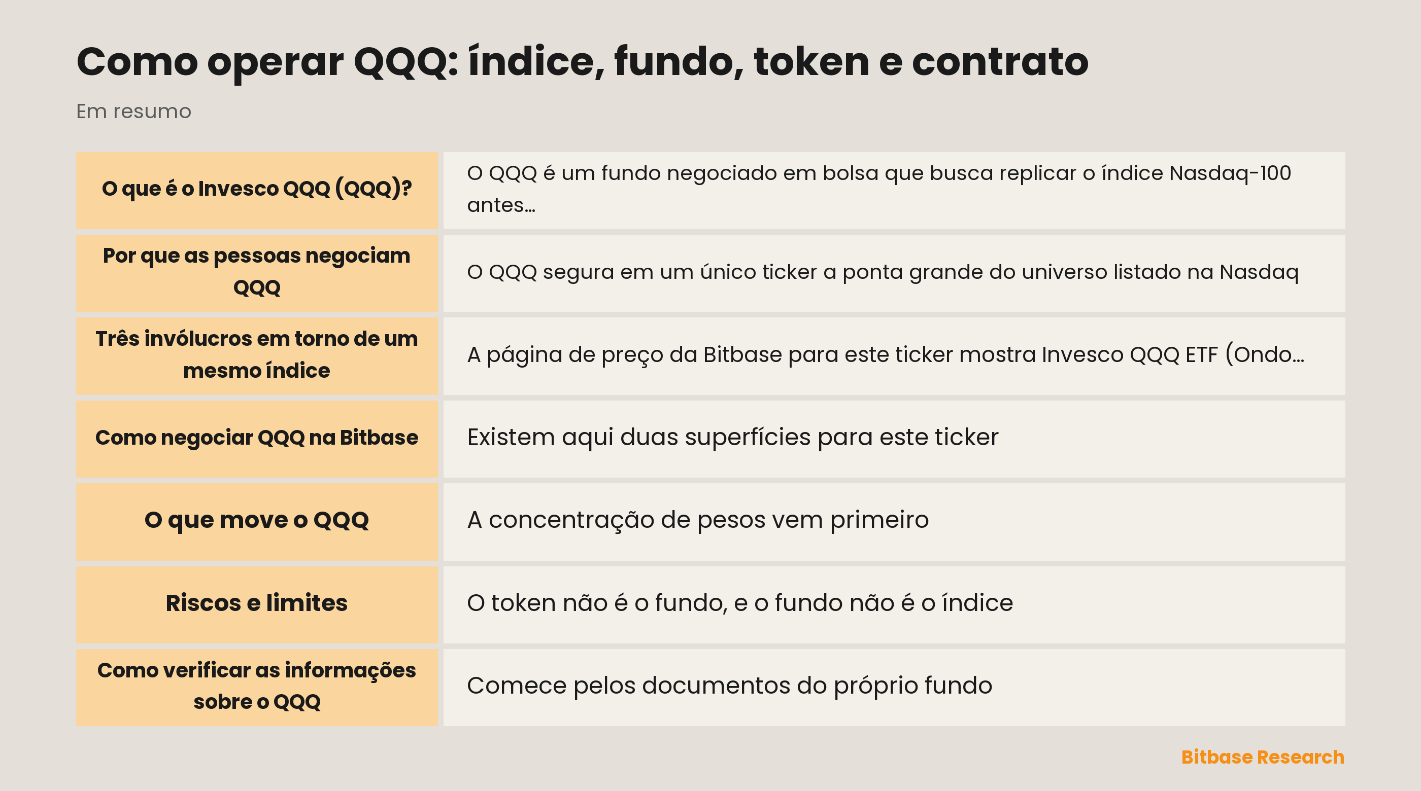 Como operar QQQ: índice, fundo, token e contrato: pontos principais em resumo