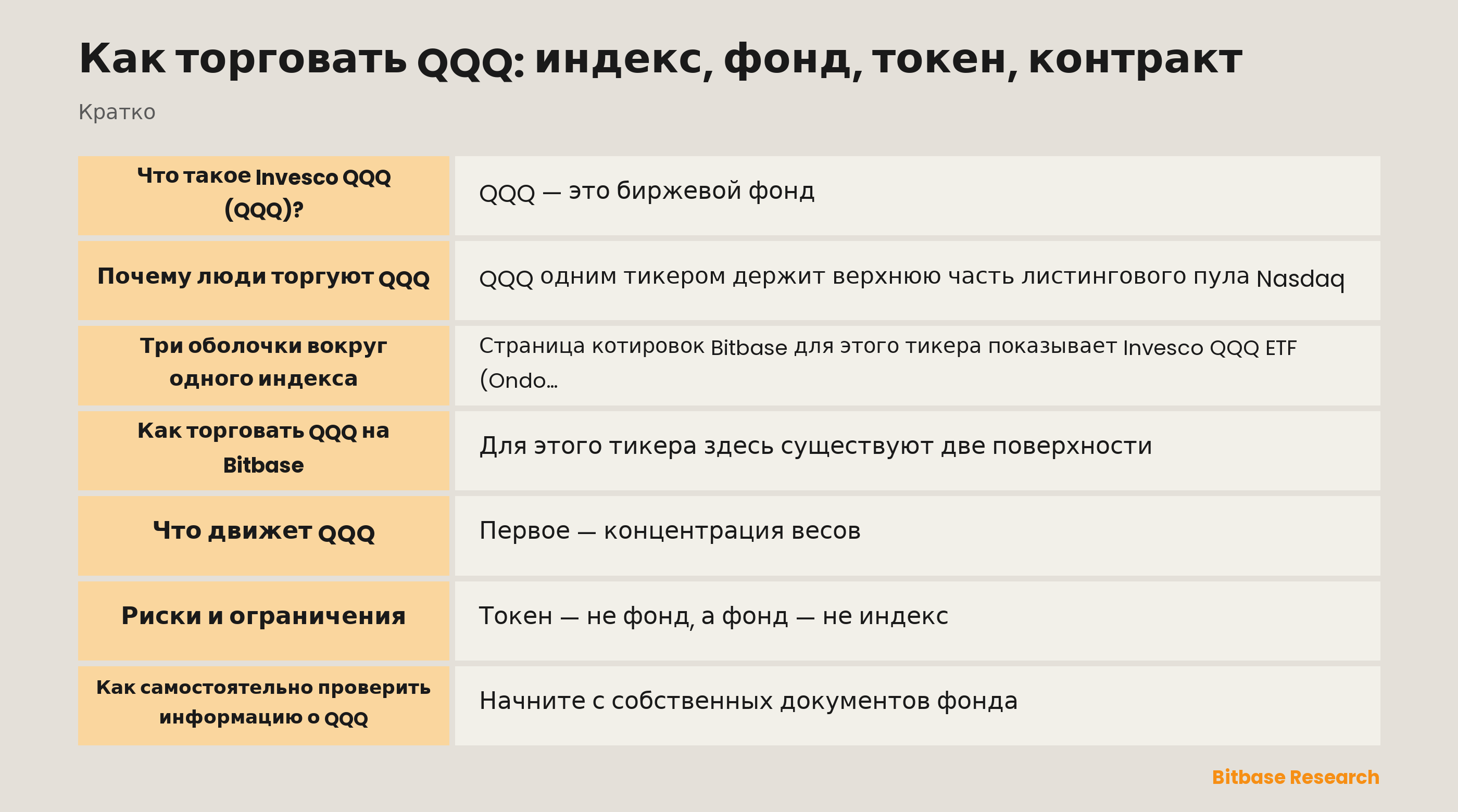 Как торговать QQQ: индекс, фонд, токен, контракт: ключевые моменты кратко