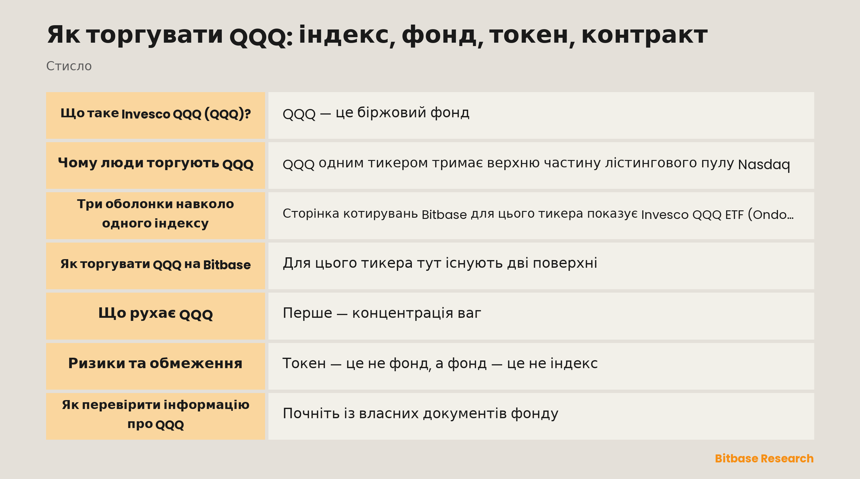Як торгувати QQQ: індекс, фонд, токен, контракт: ключові моменти стисло