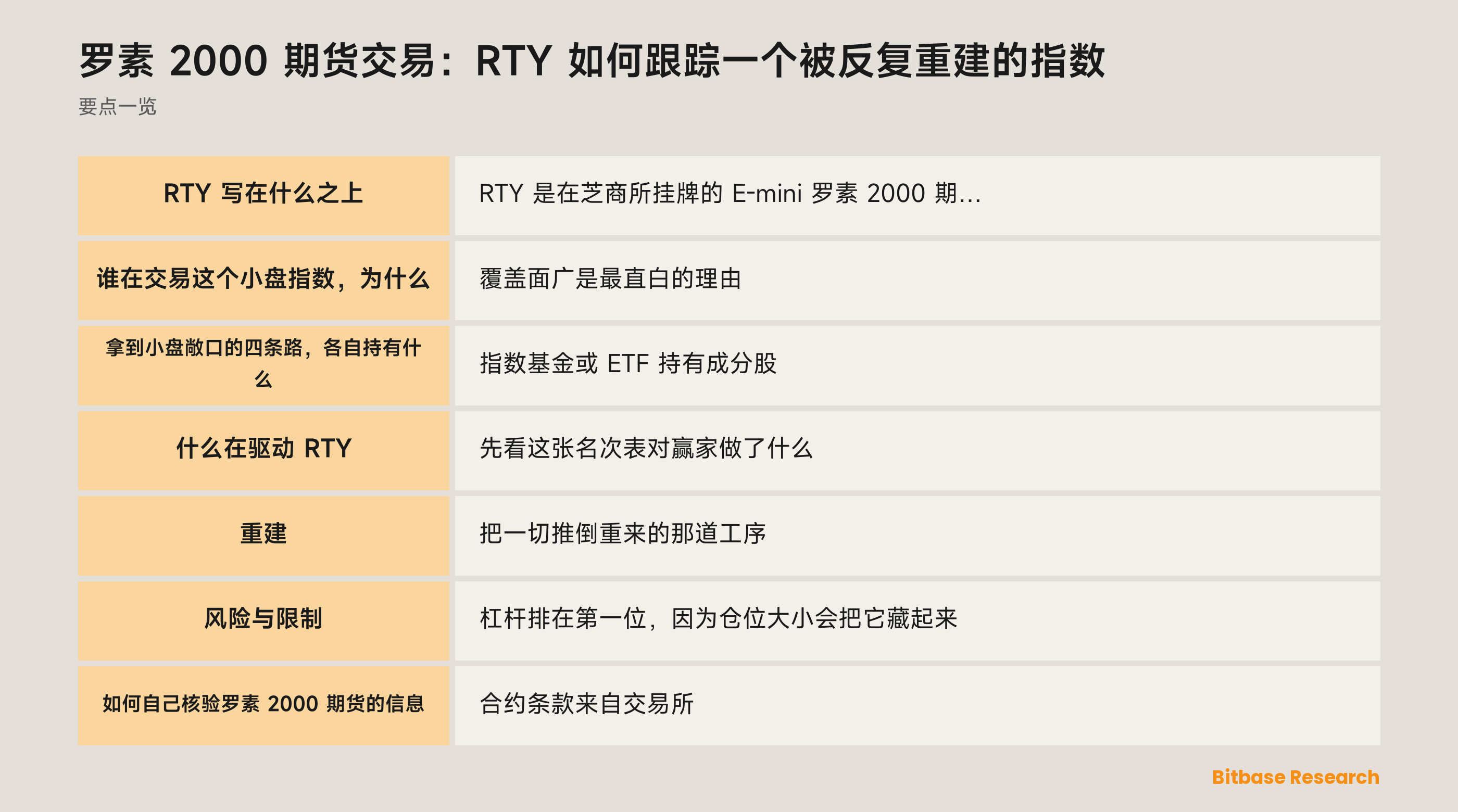 罗素 2000 期货交易：RTY 如何跟踪一个被反复重建的指数: 要点一览图
