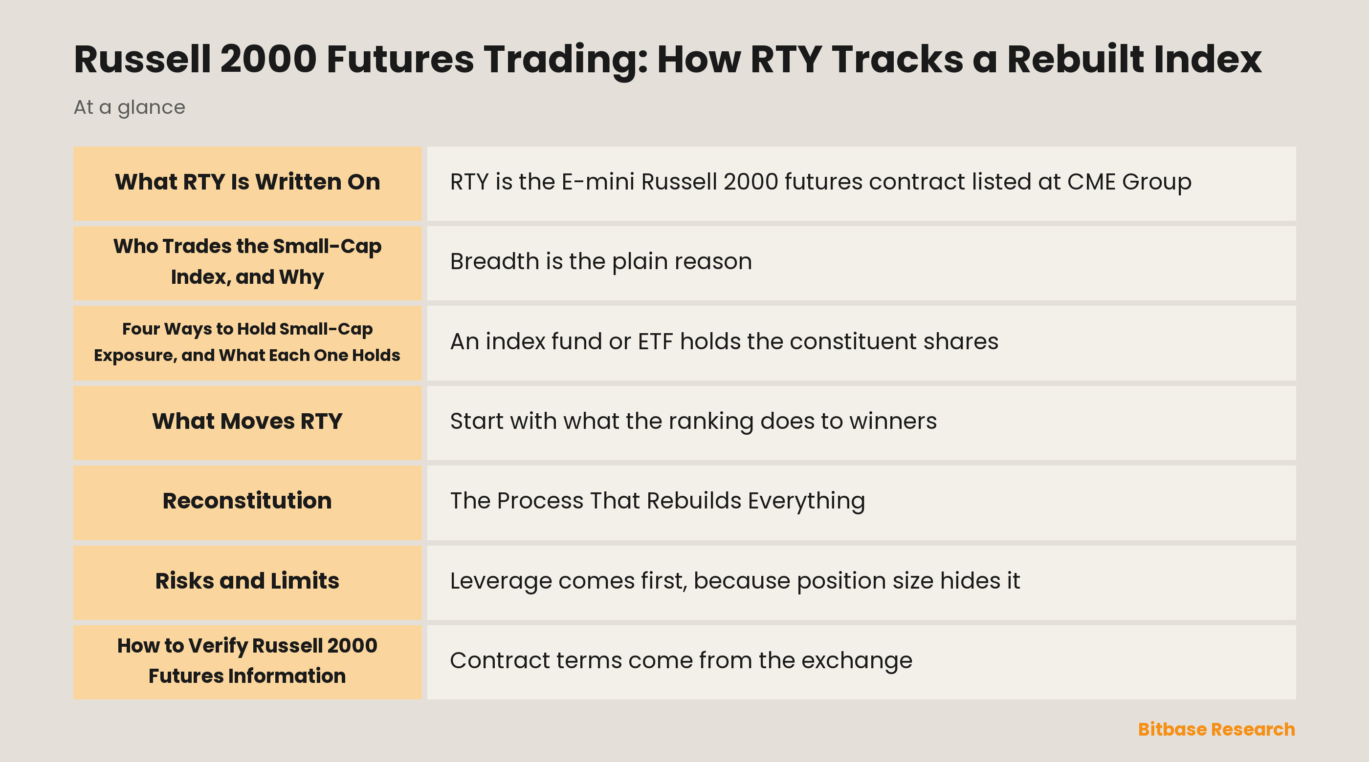 Russell 2000 Futures Trading: How RTY Tracks a Rebuilt Index: key points at a glance